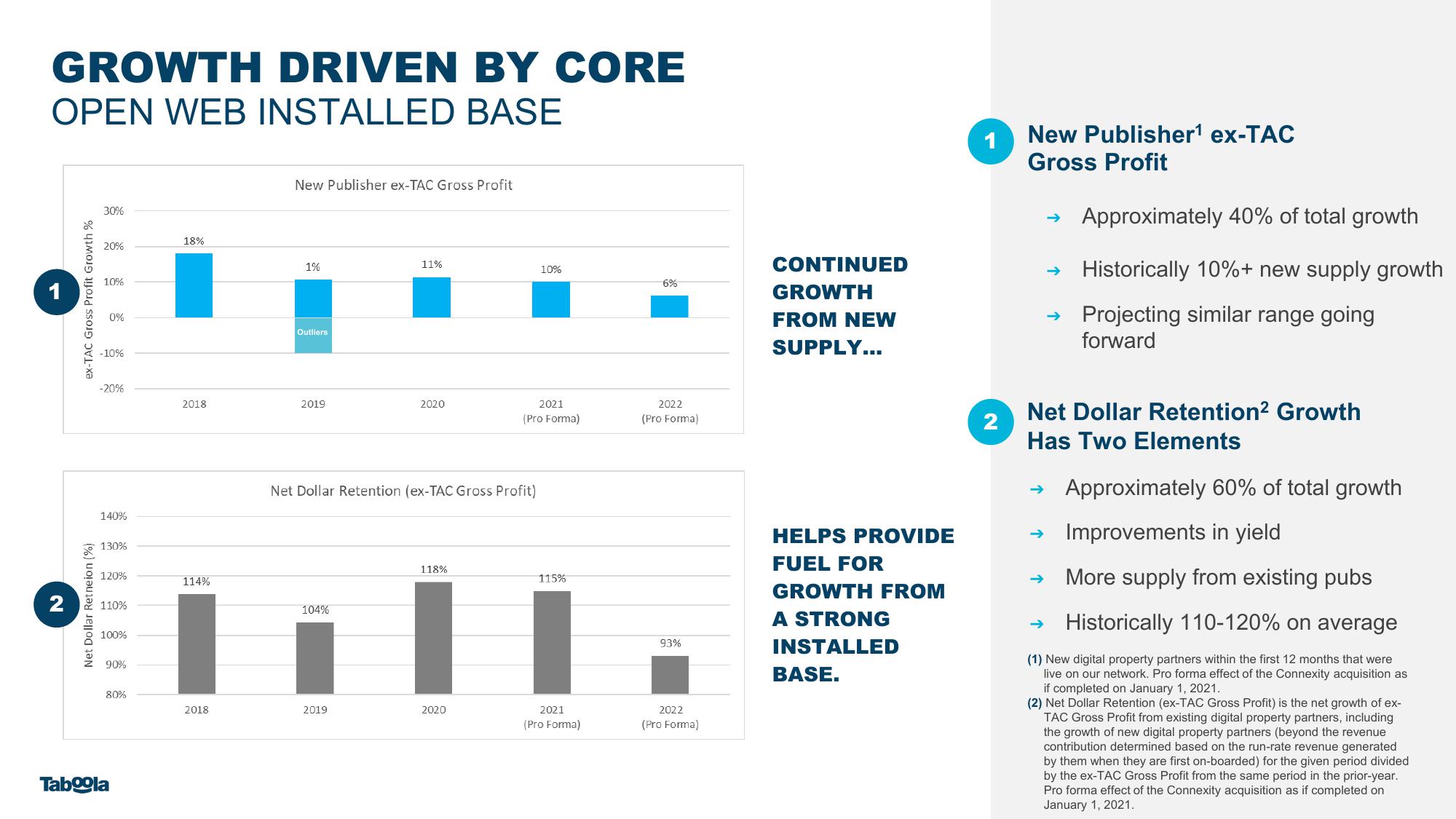 Taboola Investor Presentation Deck slide image #42