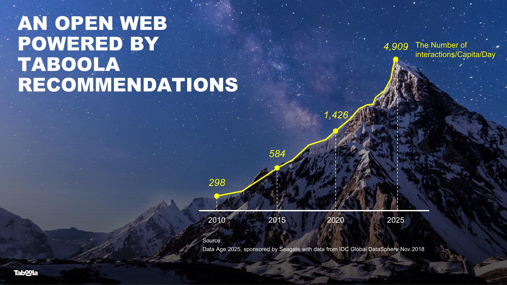 Taboola Investor Presentation Deck slide image #16