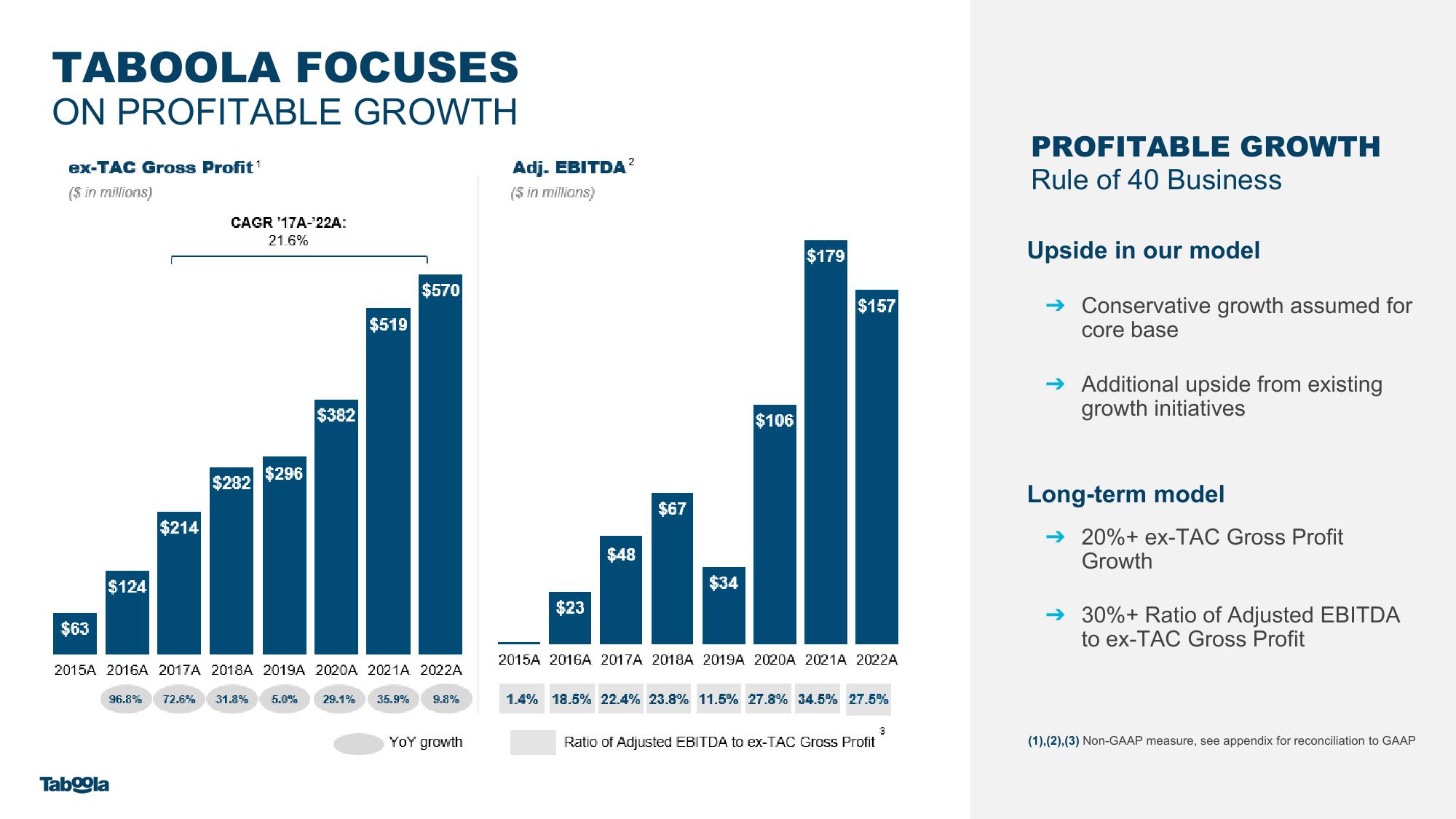 Taboola Investor Presentation Deck slide image #41