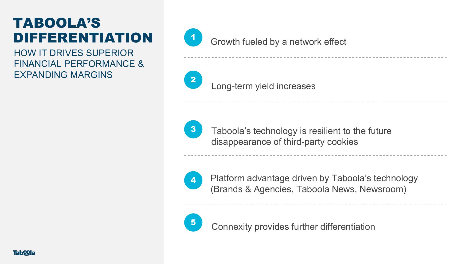 Taboola Investor Presentation Deck slide image #22