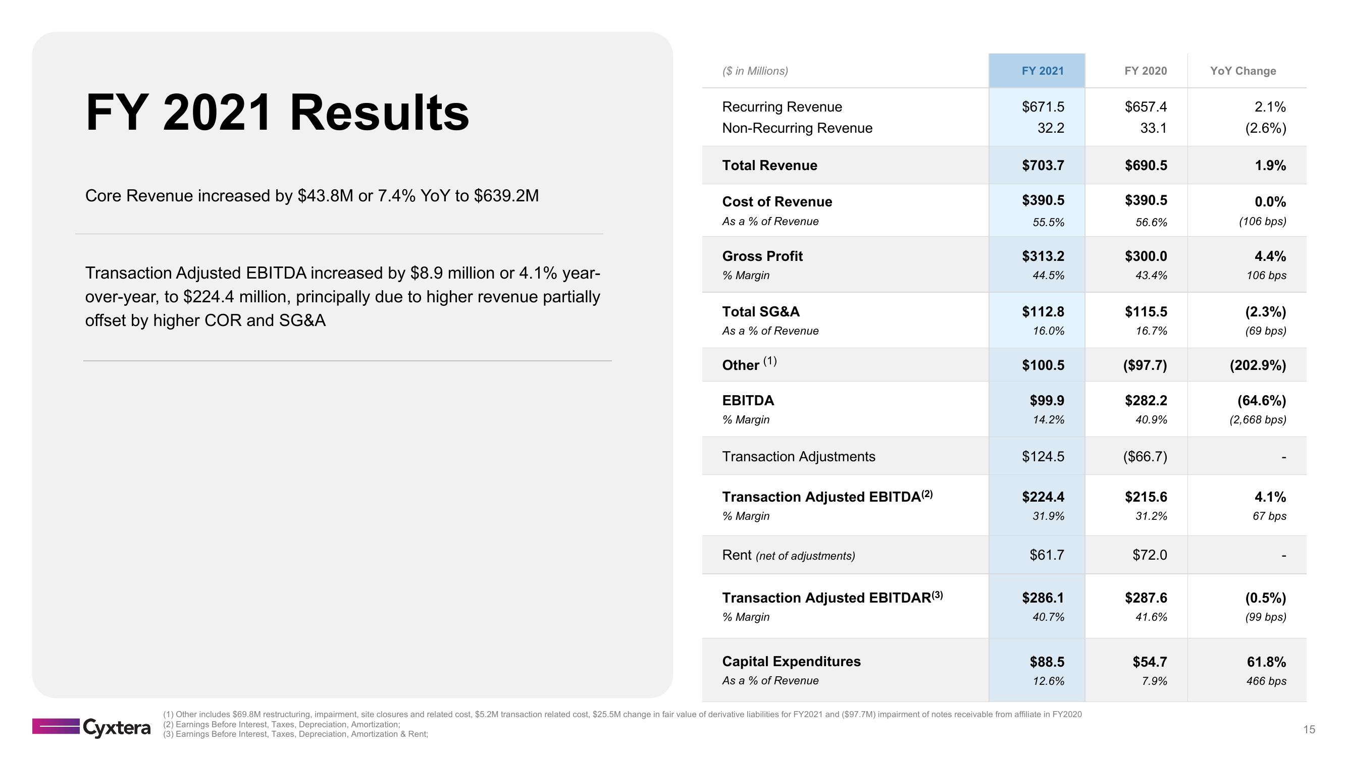 Cyxtera Results Presentation Deck slide image #15