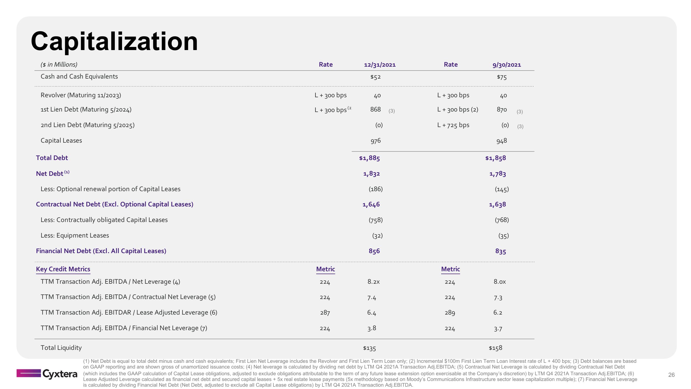 Cyxtera Results Presentation Deck slide image #26