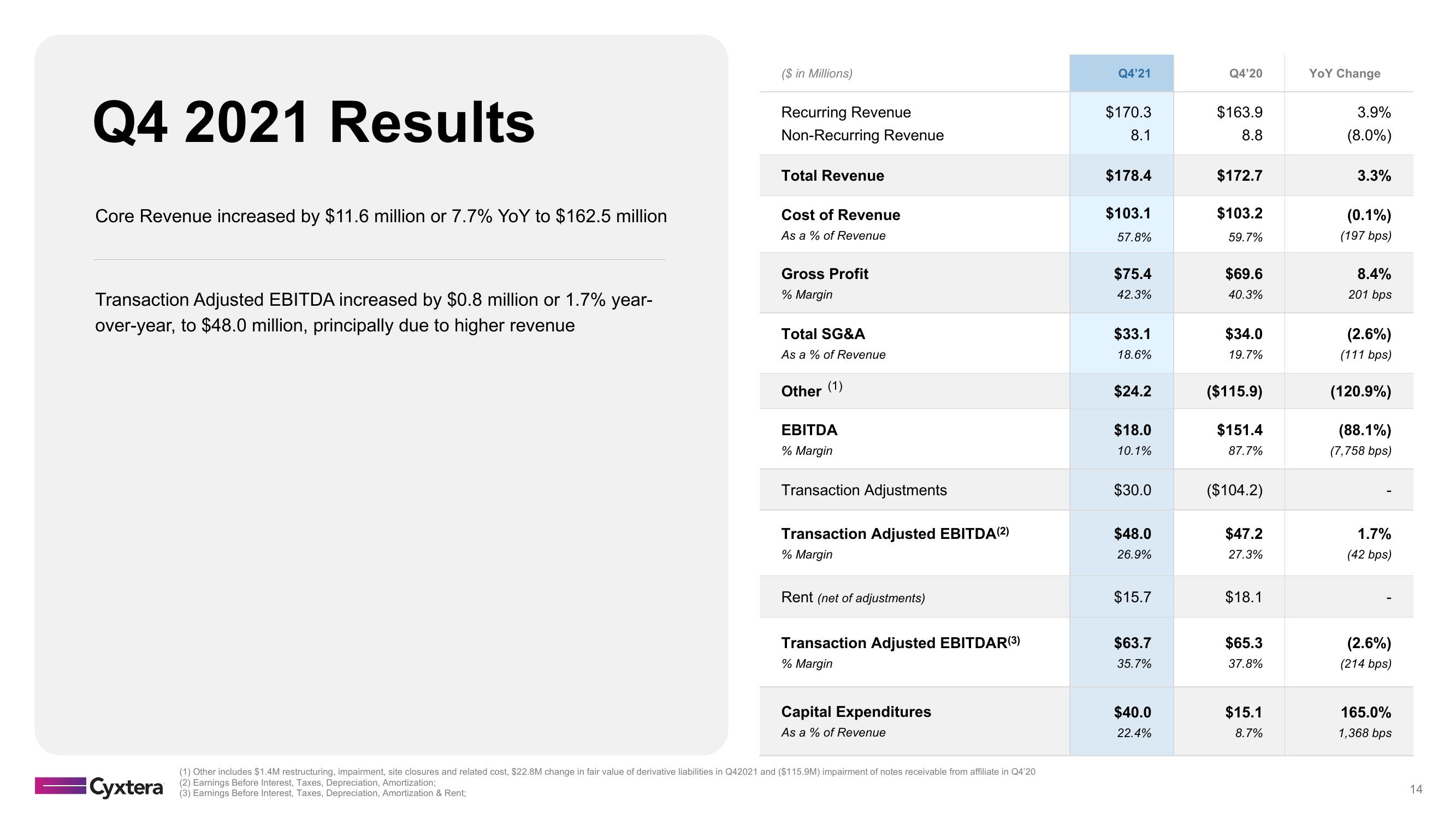 Cyxtera Results Presentation Deck slide image #14