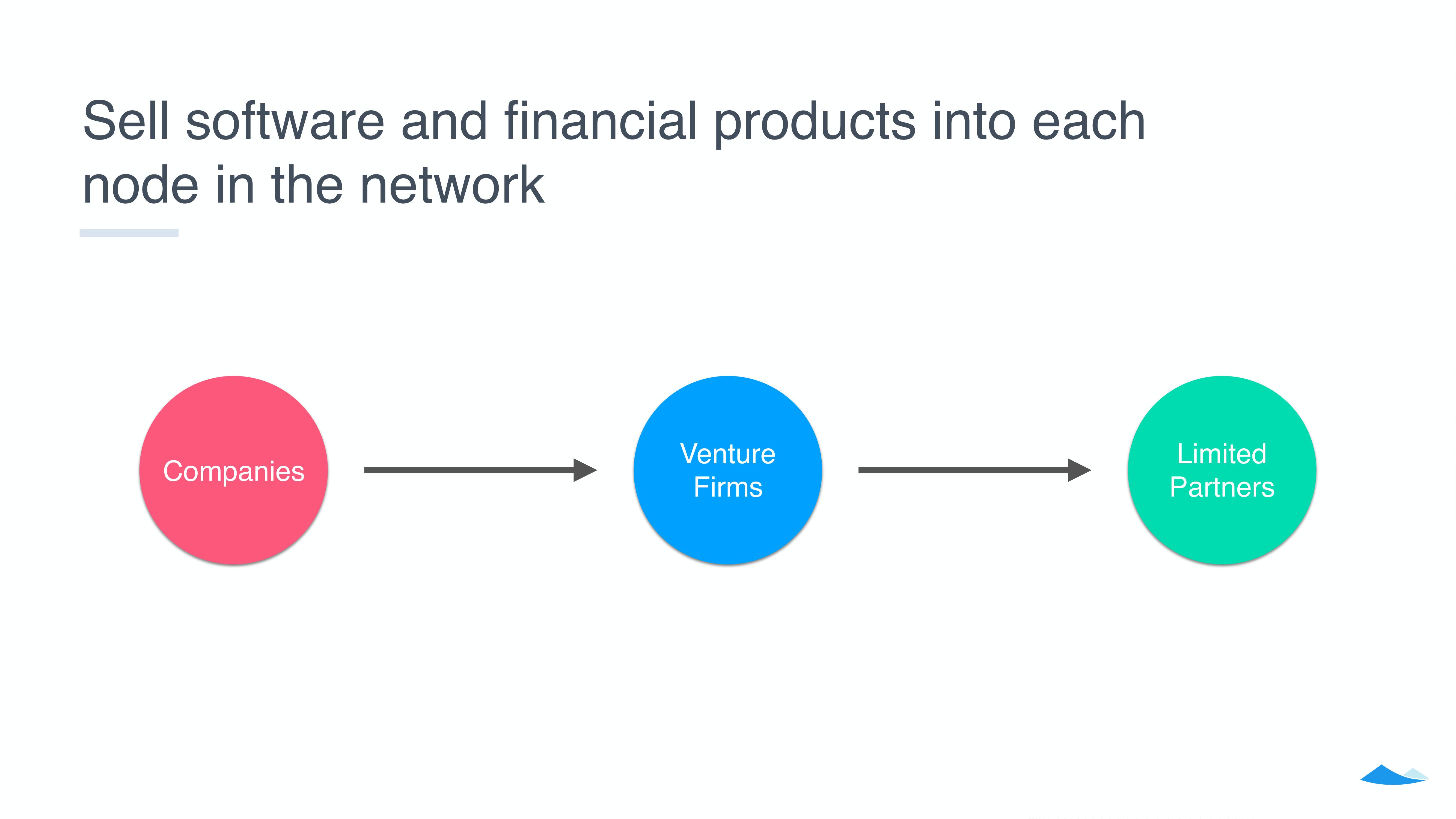 Carta Start Up Pitch Deck slide image #11