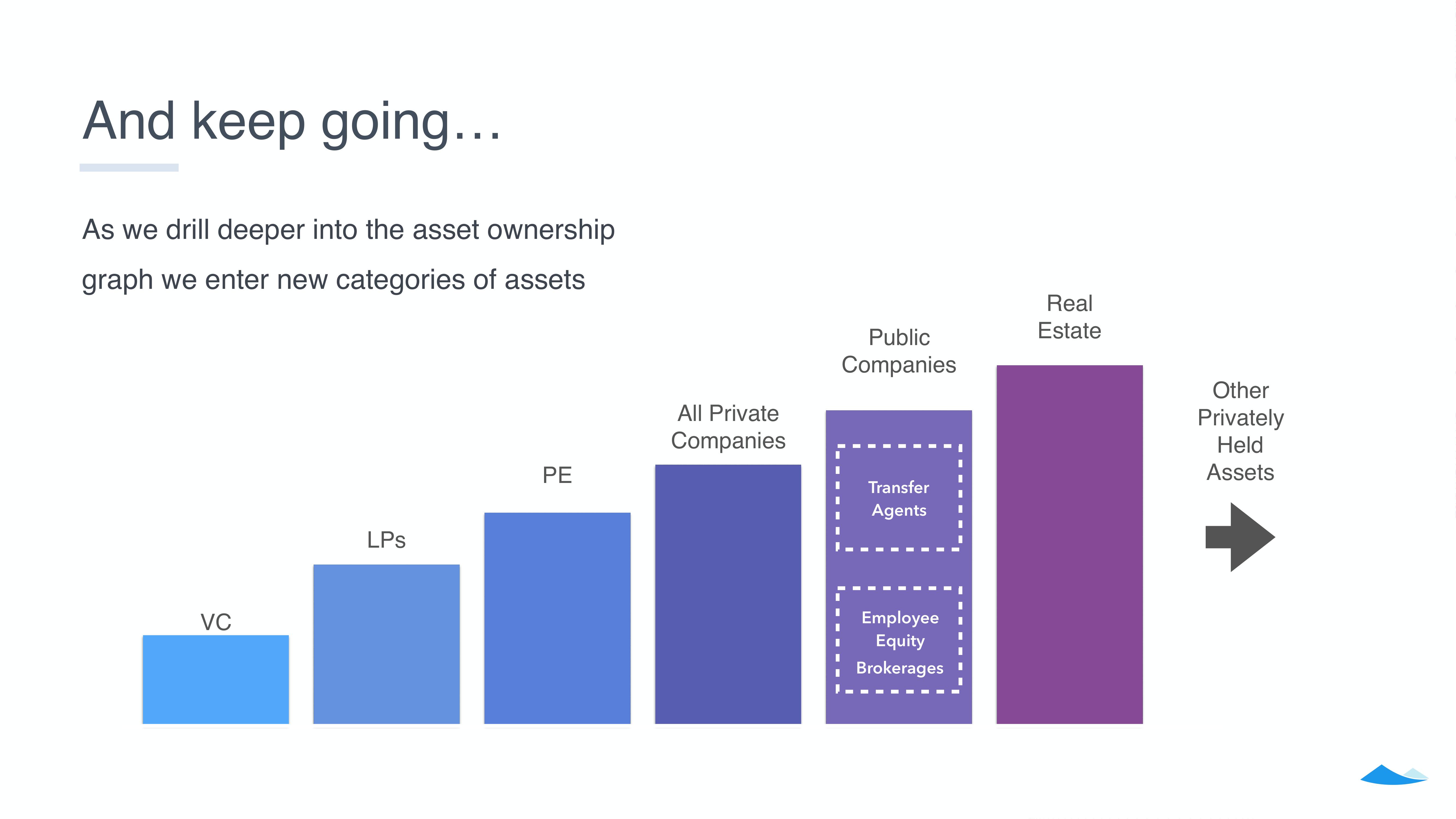 Carta Start Up Pitch Deck slide image #12