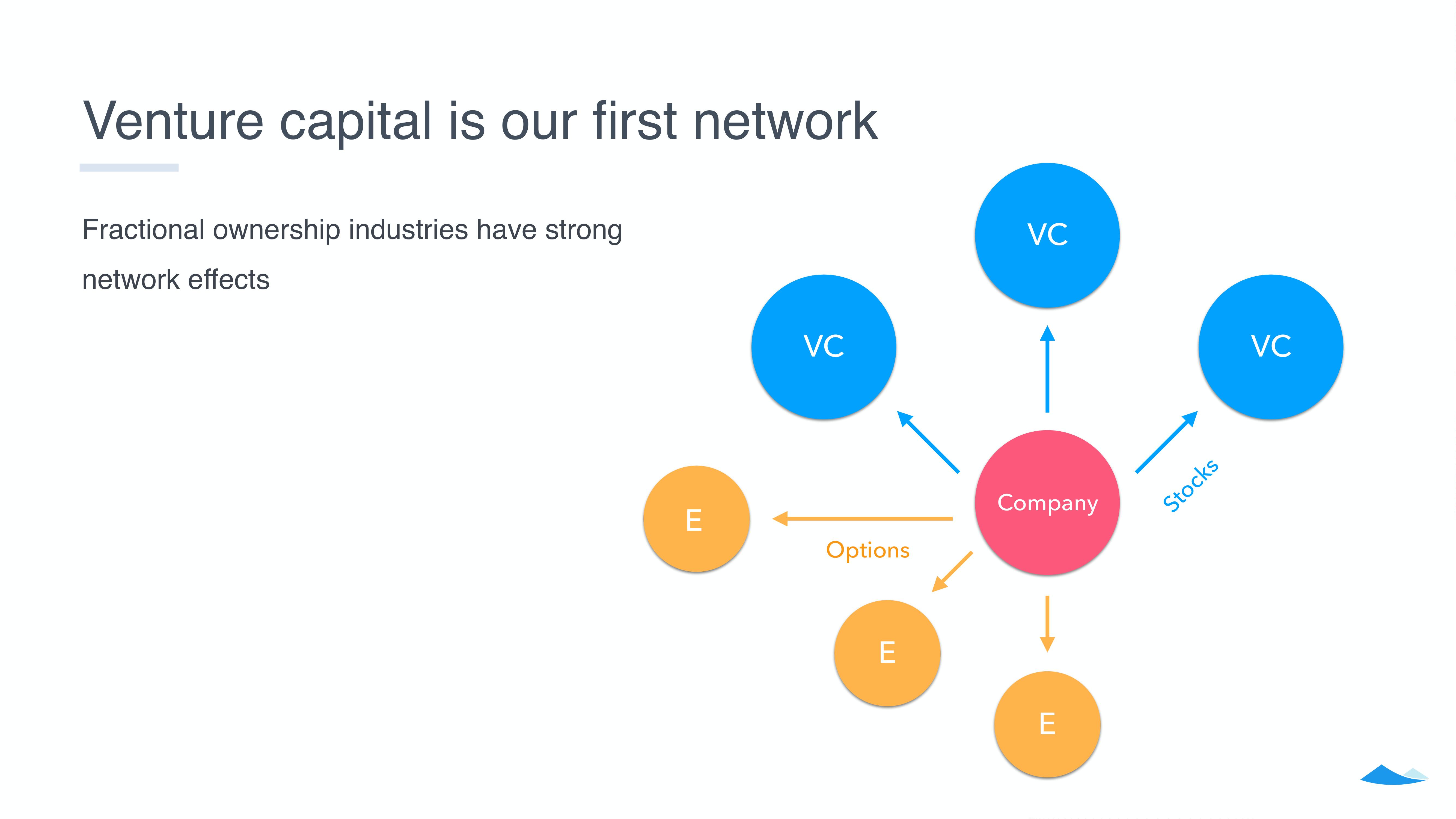 Carta Start Up Pitch Deck slide image #9