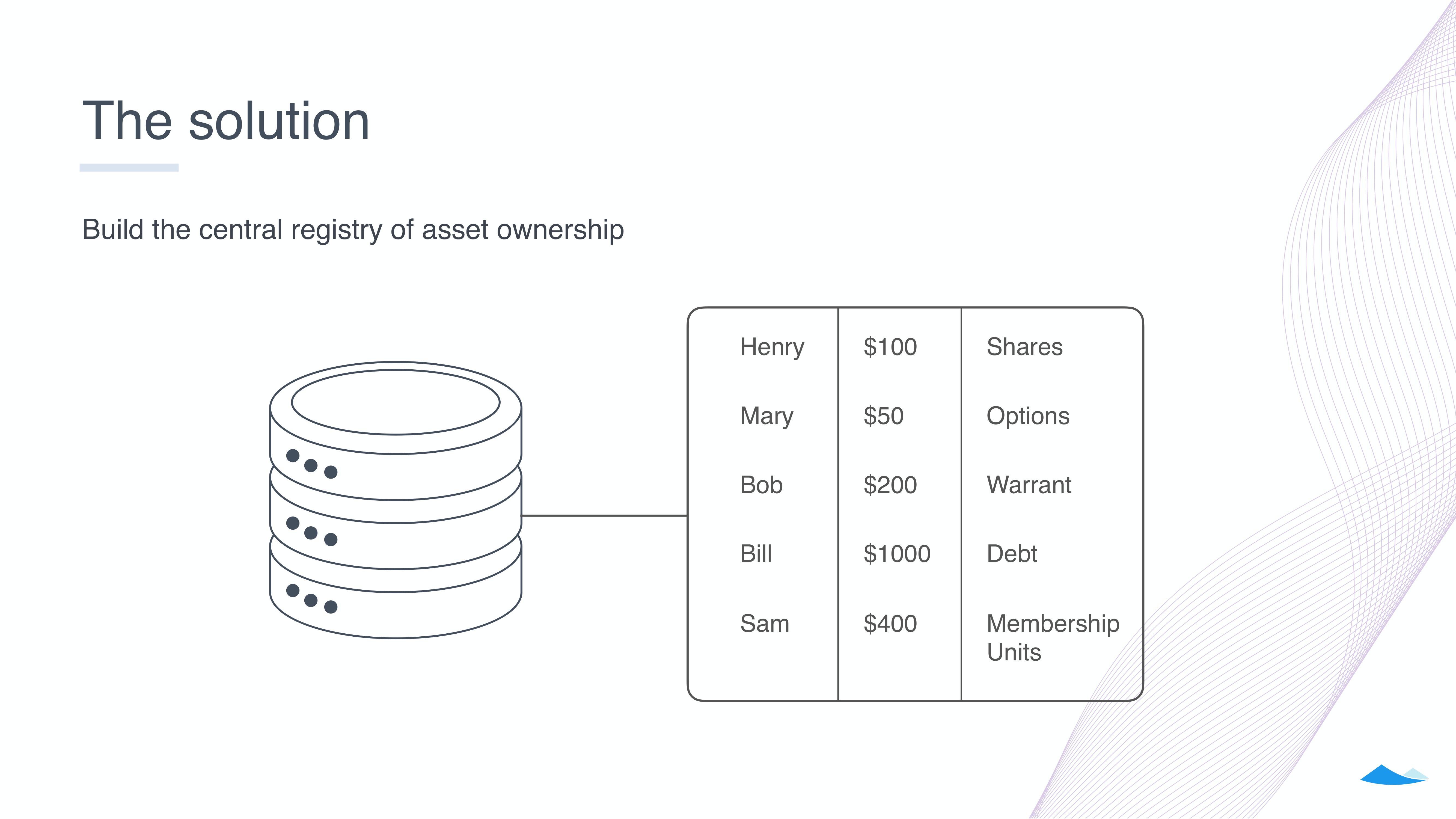 Carta Start Up Pitch Deck slide image #3