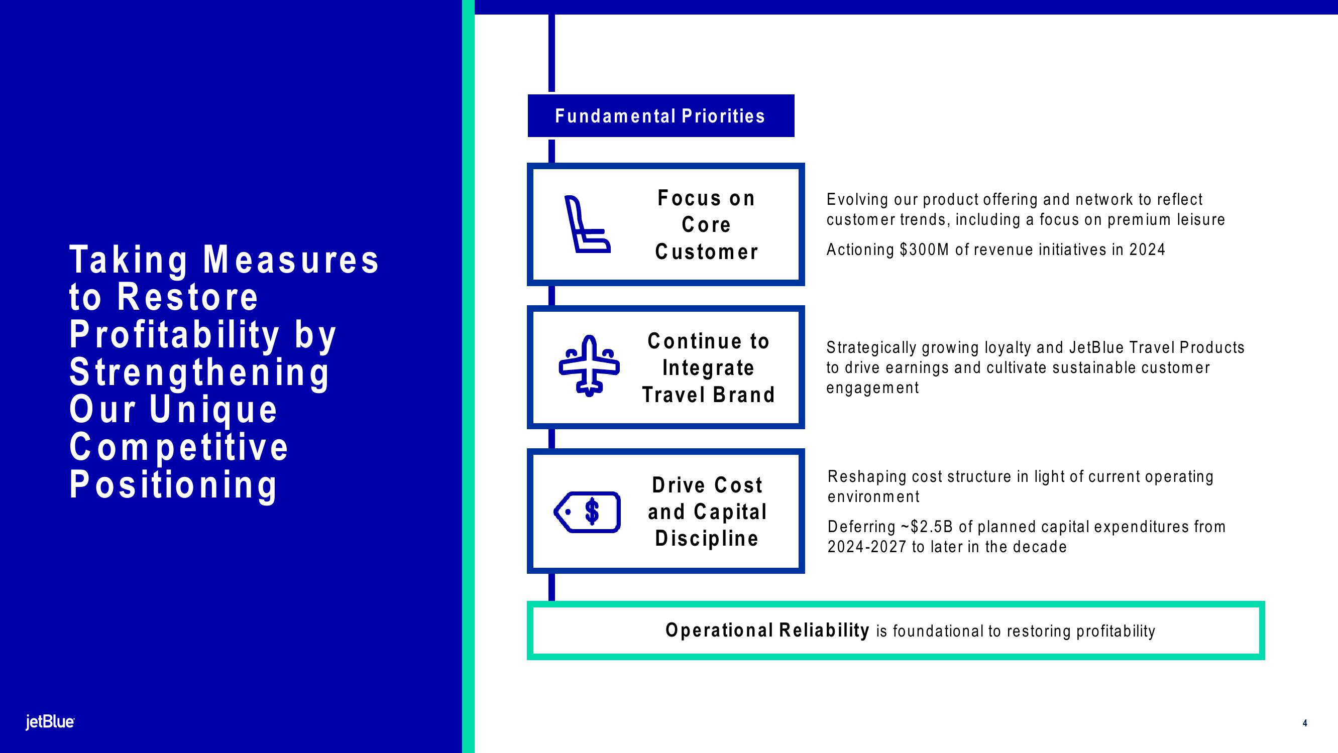 jetBlue Results Presentation Deck slide image #4