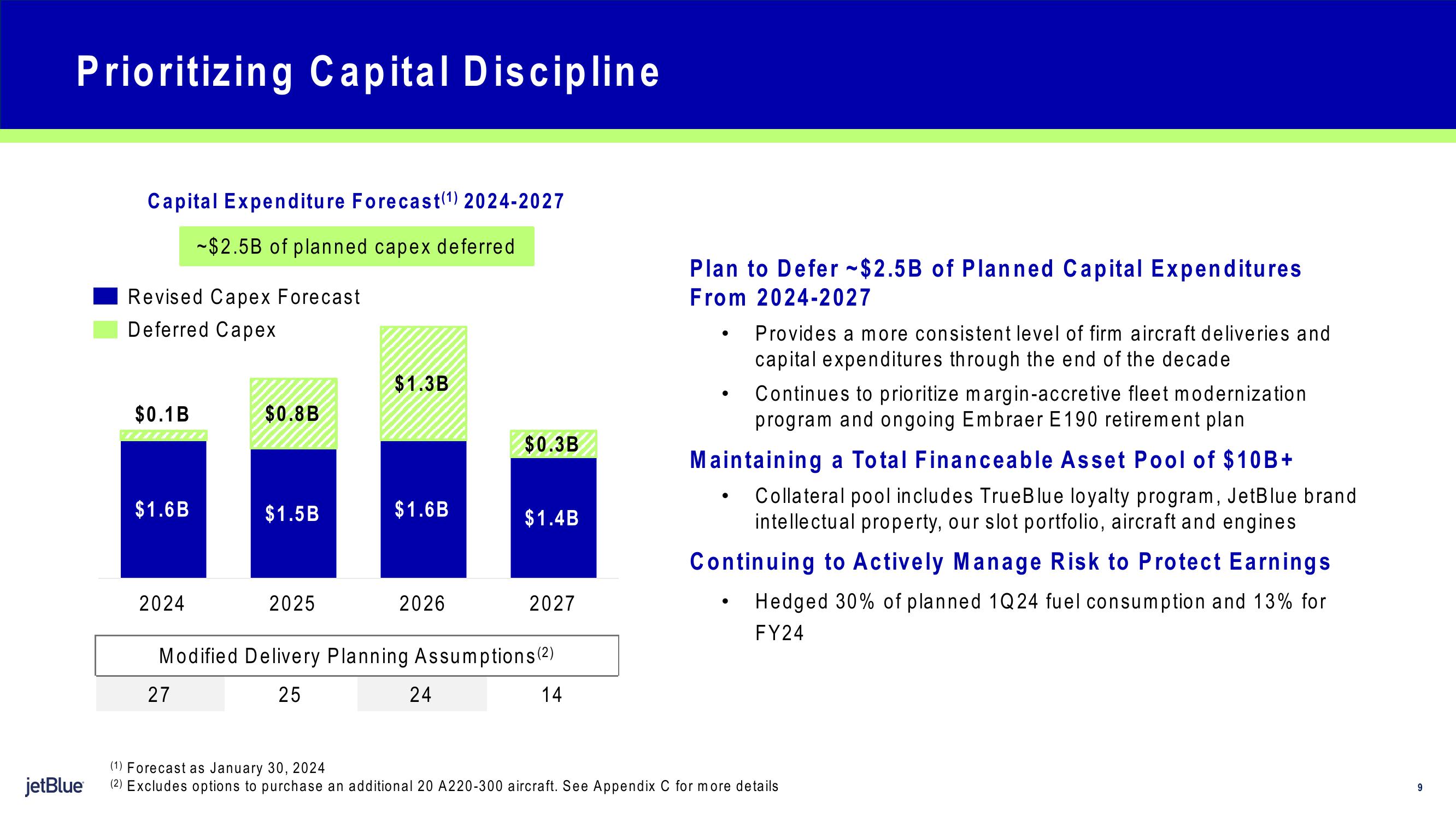 jetBlue Results Presentation Deck slide image #9