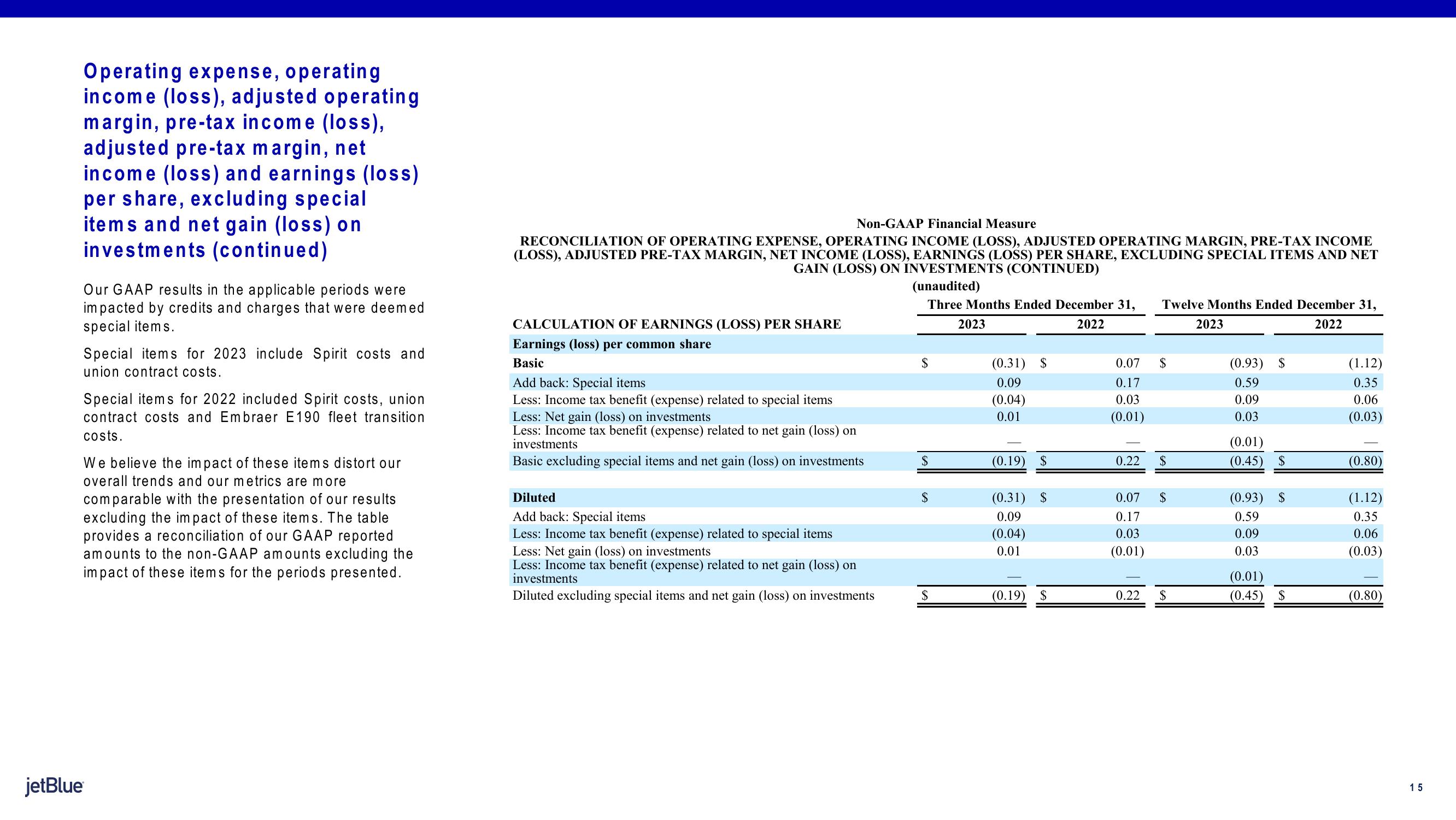 jetBlue Results Presentation Deck slide image #15