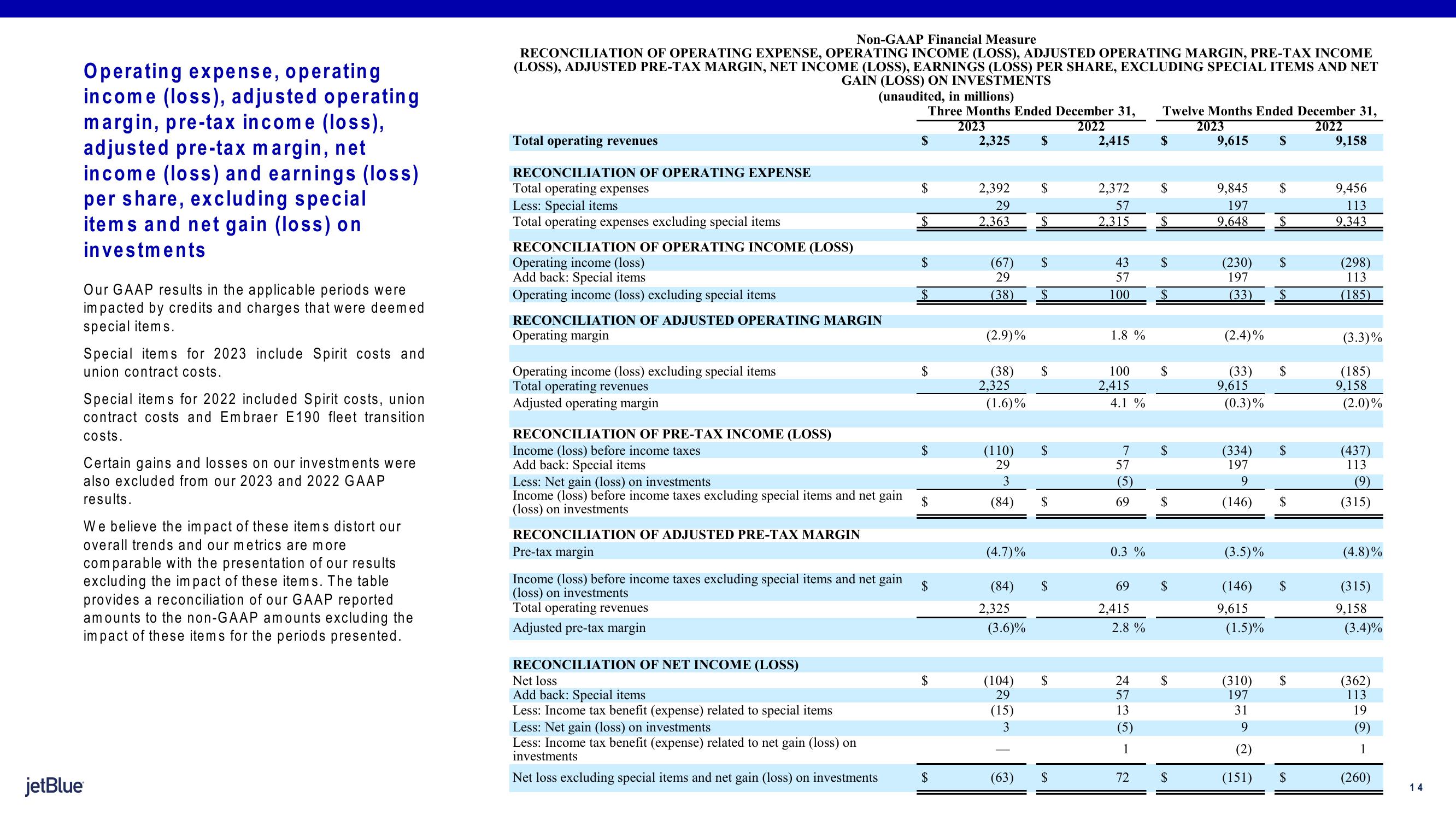 jetBlue Results Presentation Deck slide image #14