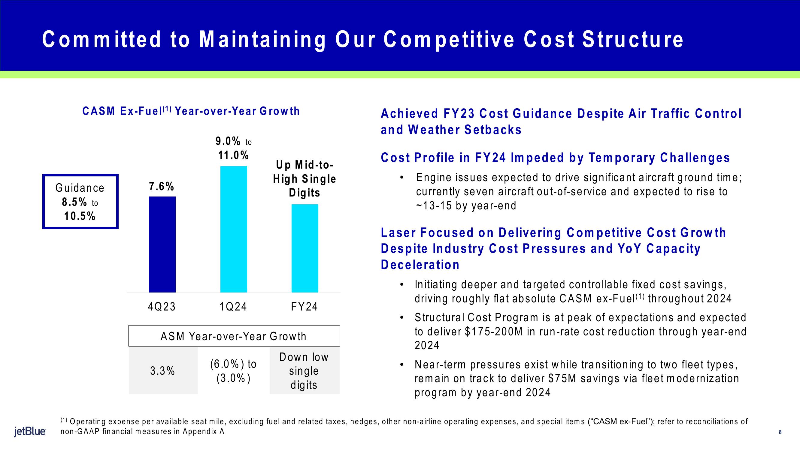 jetBlue Results Presentation Deck slide image #8