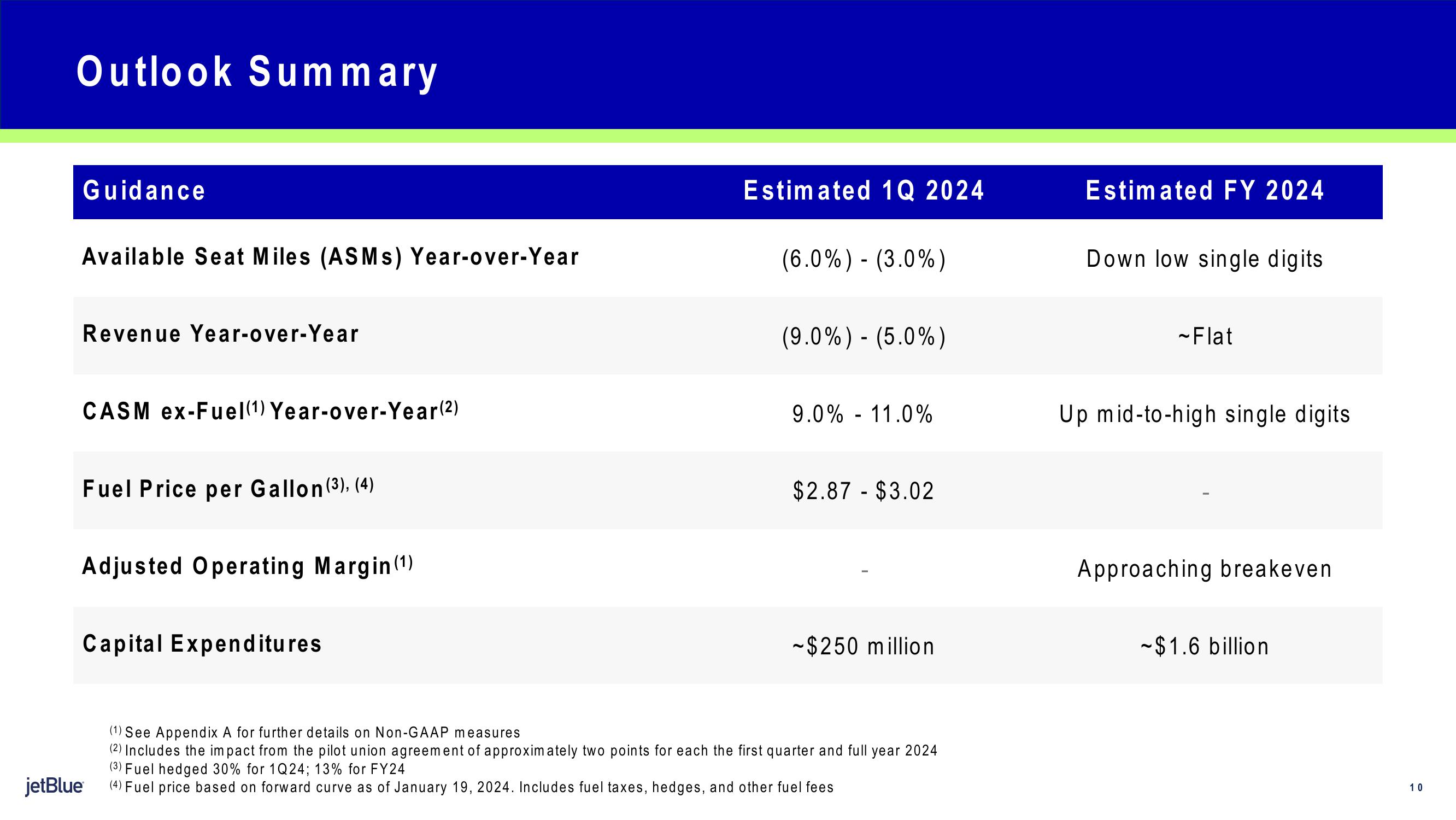 jetBlue Results Presentation Deck slide image #10