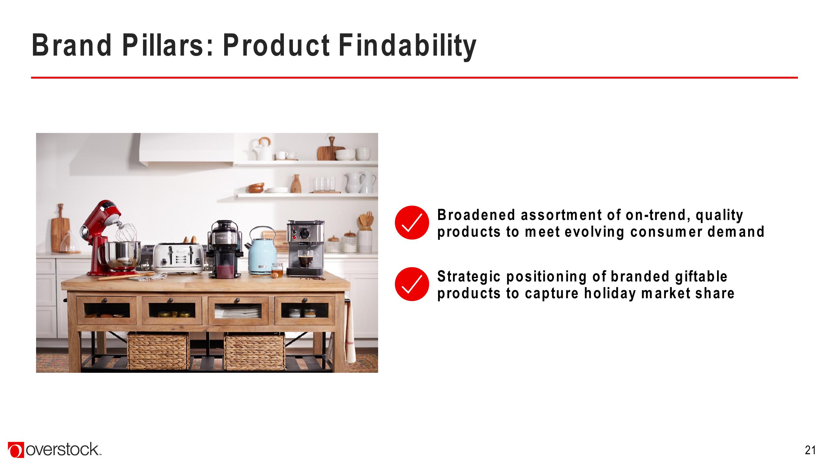 Overstock Results Presentation Deck slide image #21