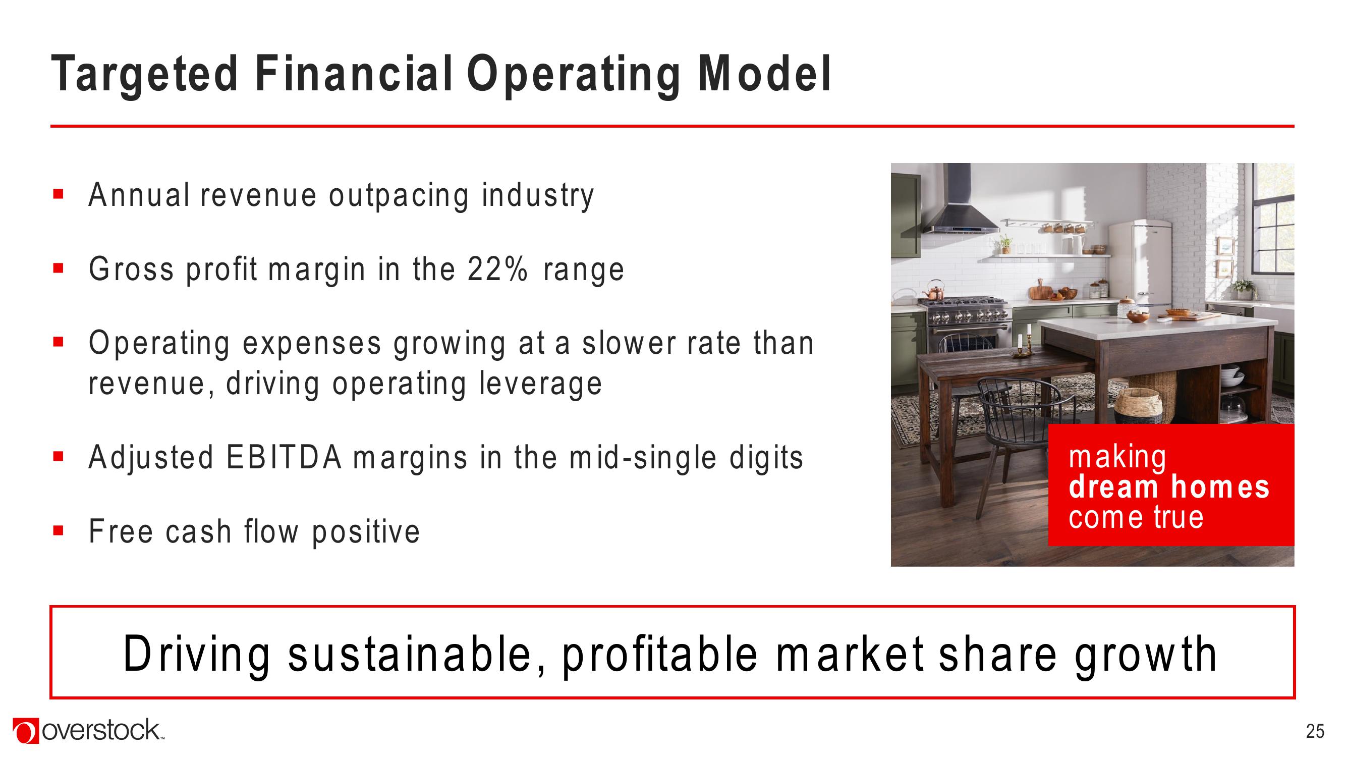 Overstock Results Presentation Deck slide image #25