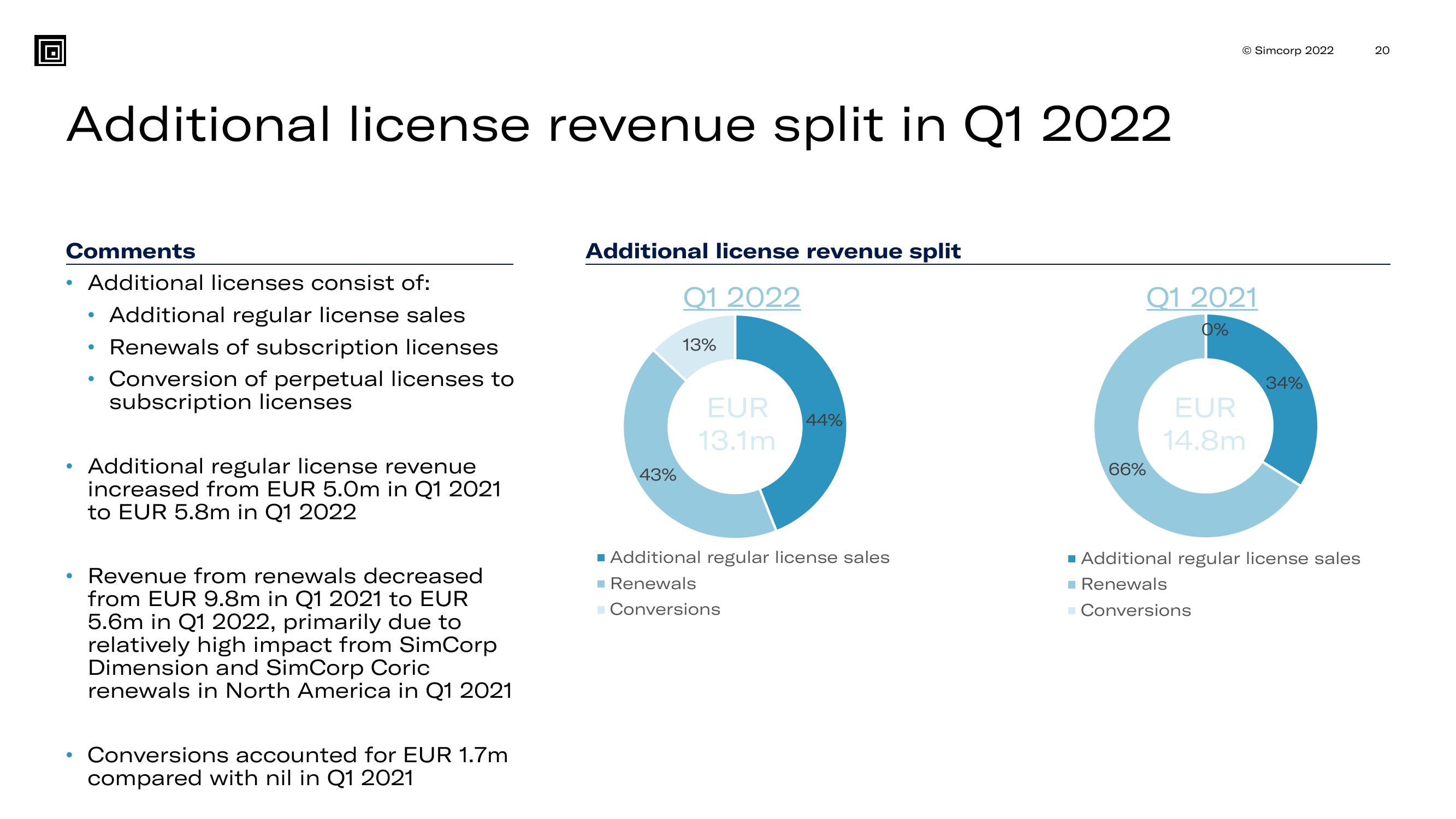 SimCorp Results Presentation Deck slide image #20