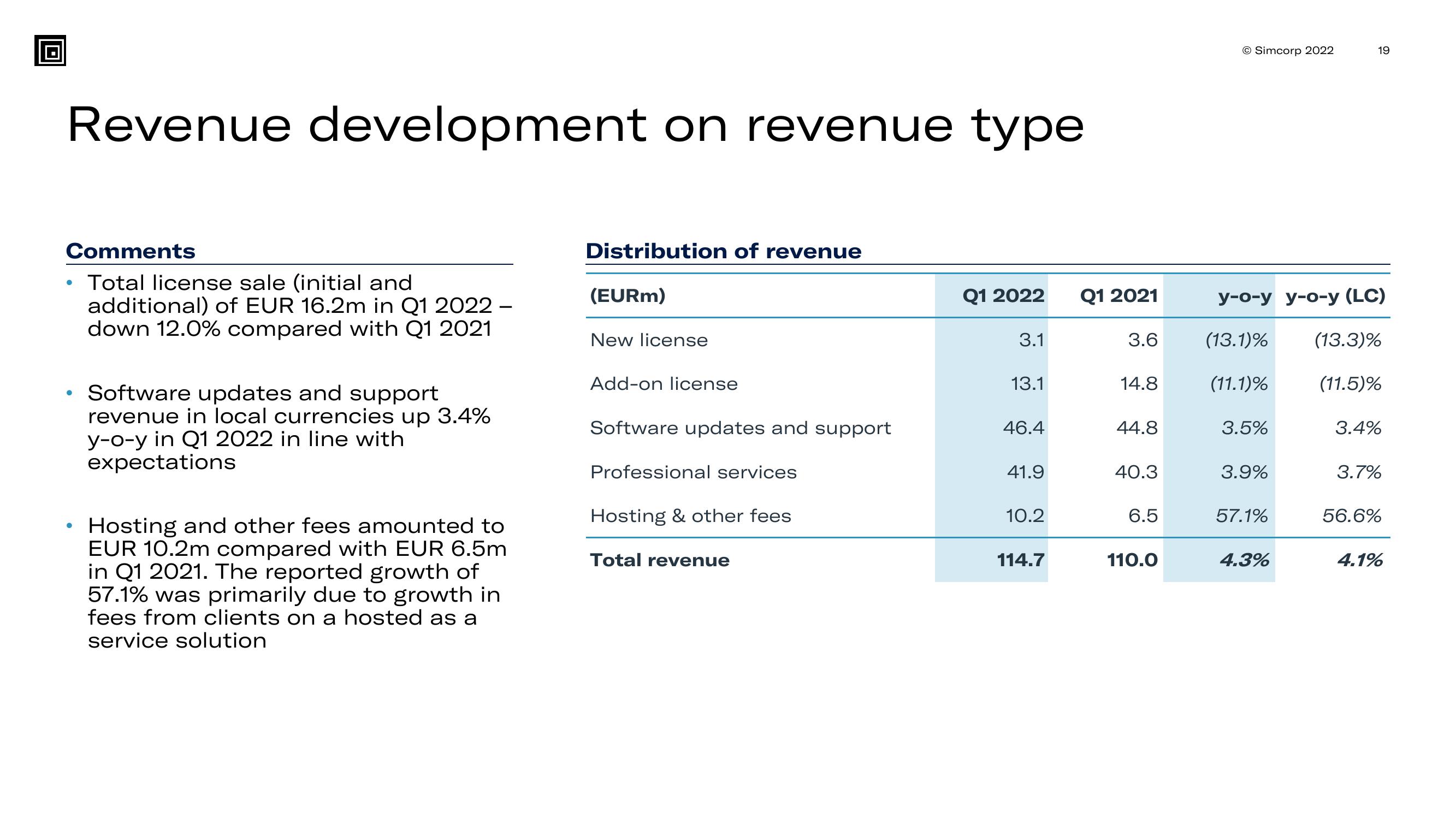 SimCorp Results Presentation Deck slide image #19