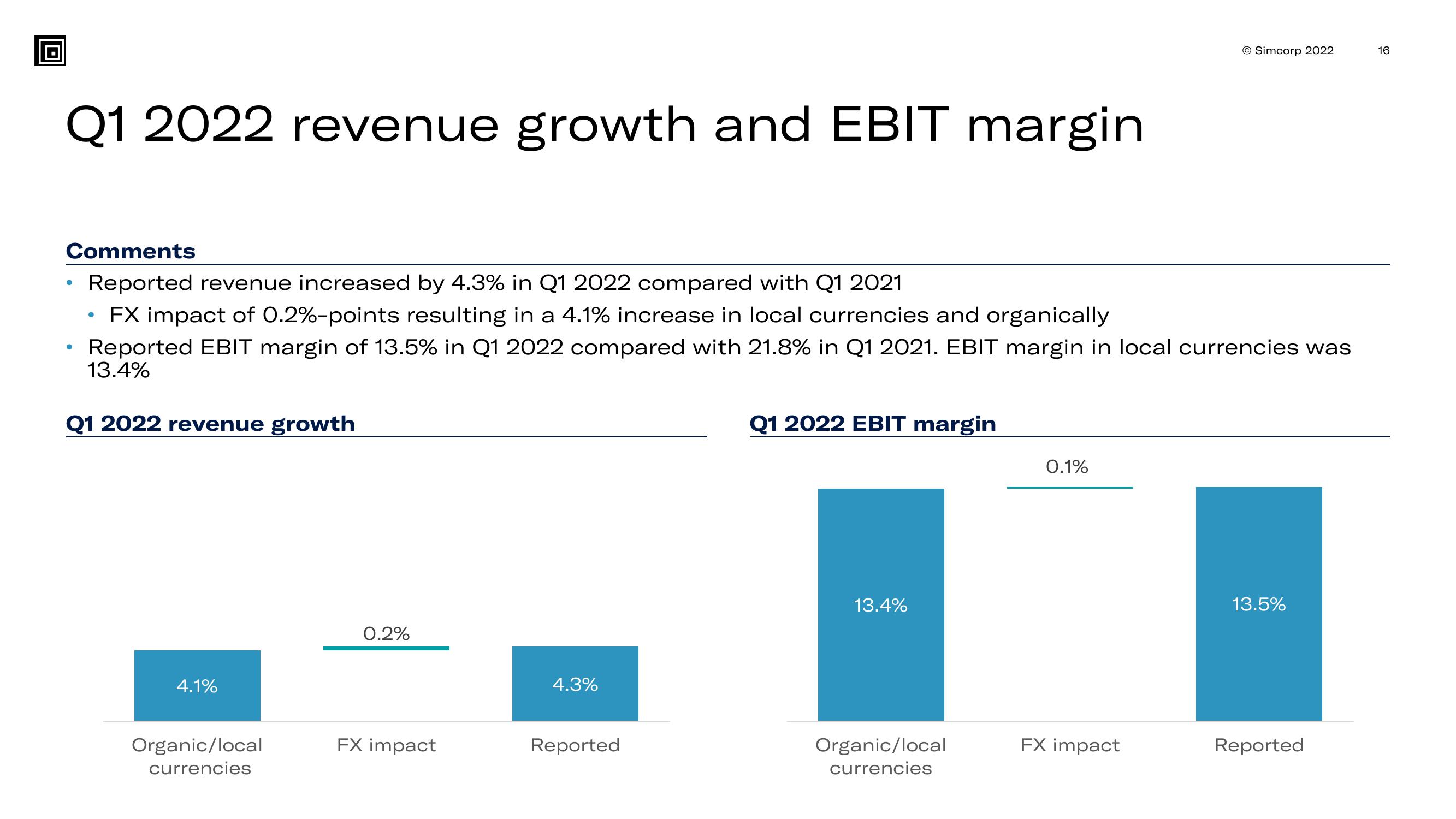 SimCorp Results Presentation Deck slide image #16