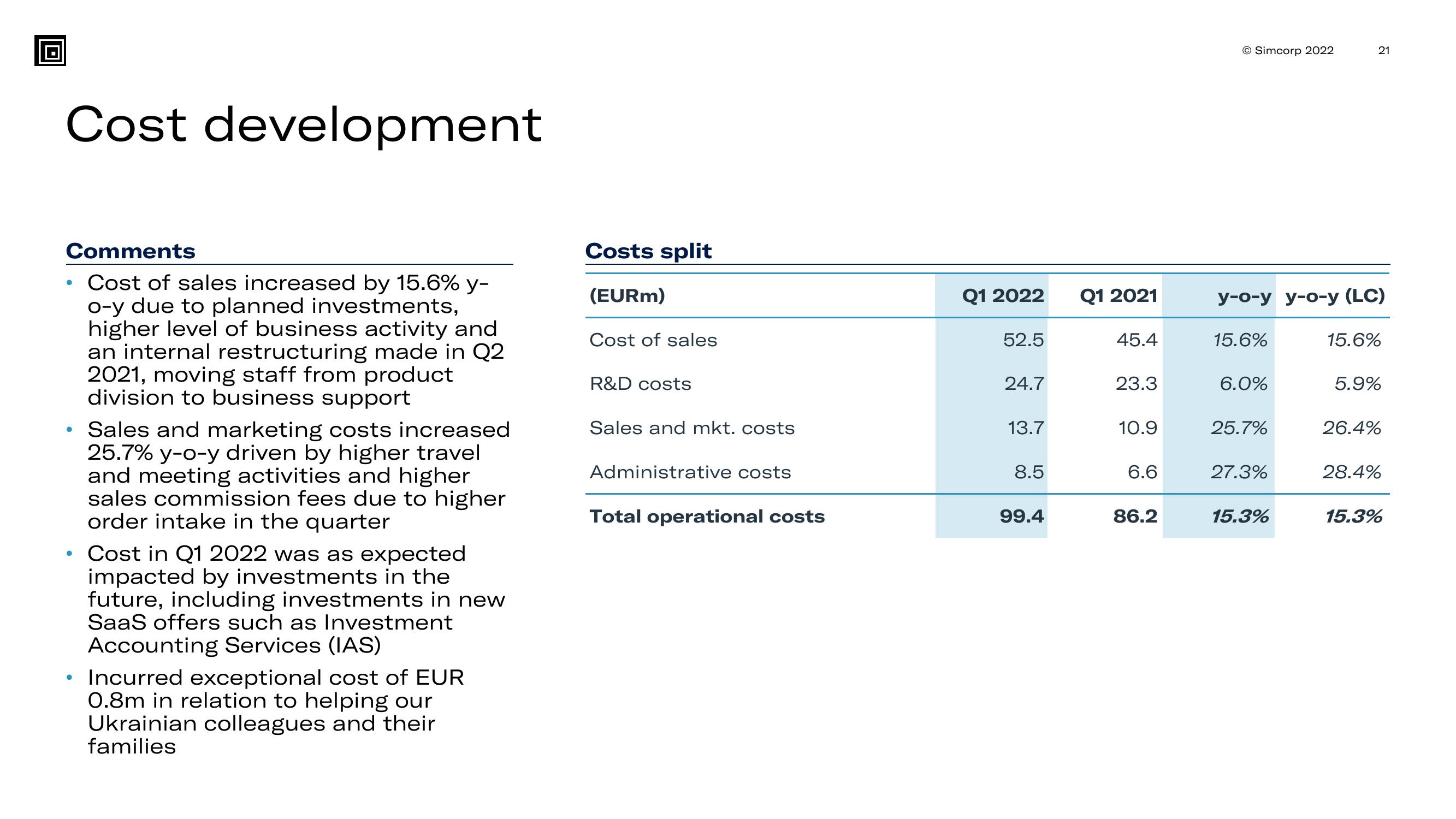 SimCorp Results Presentation Deck slide image #21