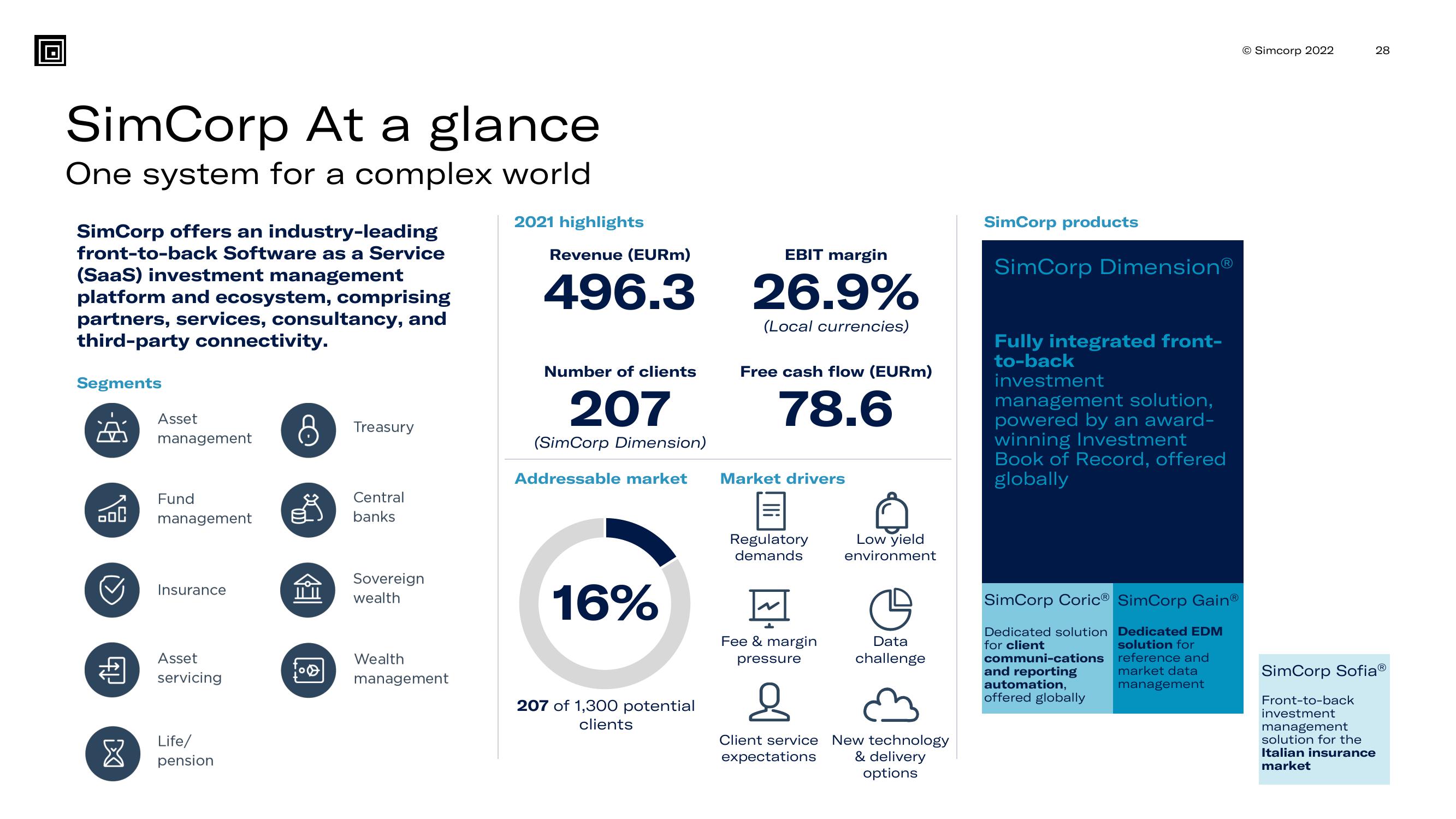 SimCorp Results Presentation Deck slide image #28