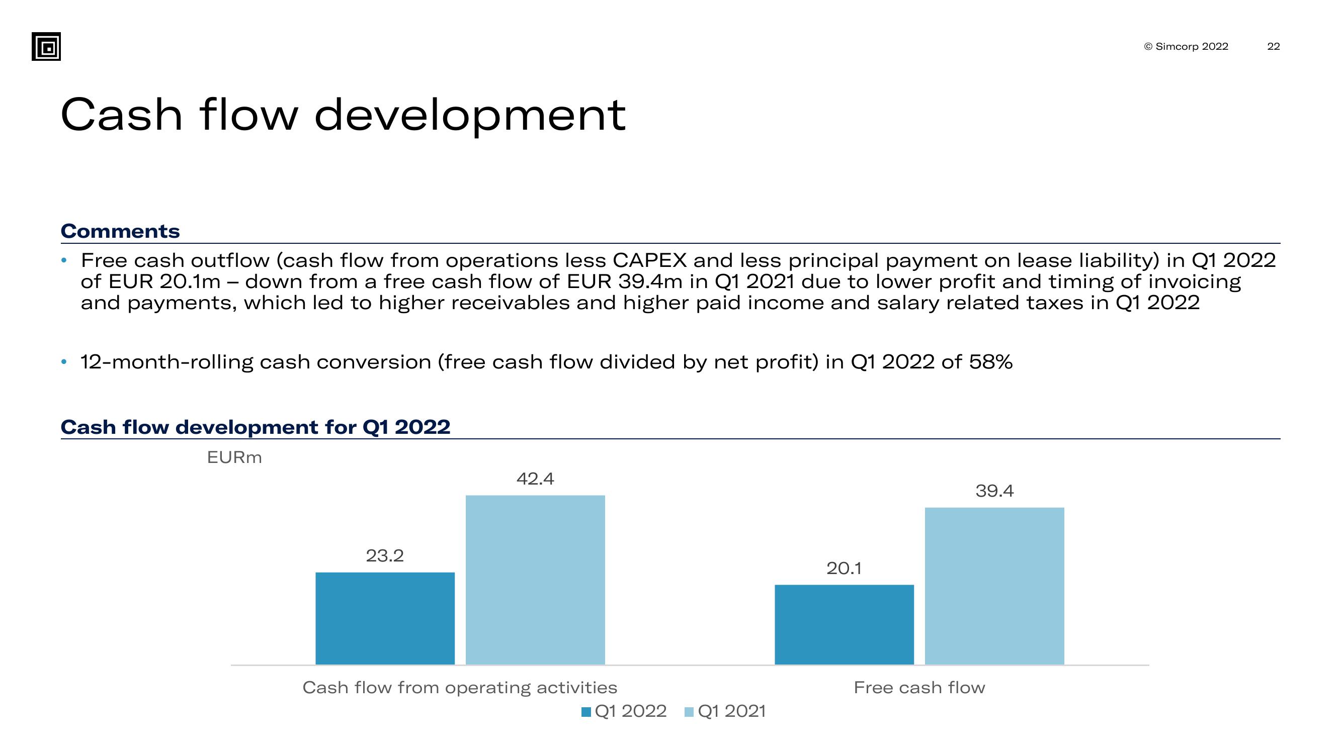 SimCorp Results Presentation Deck slide image #22