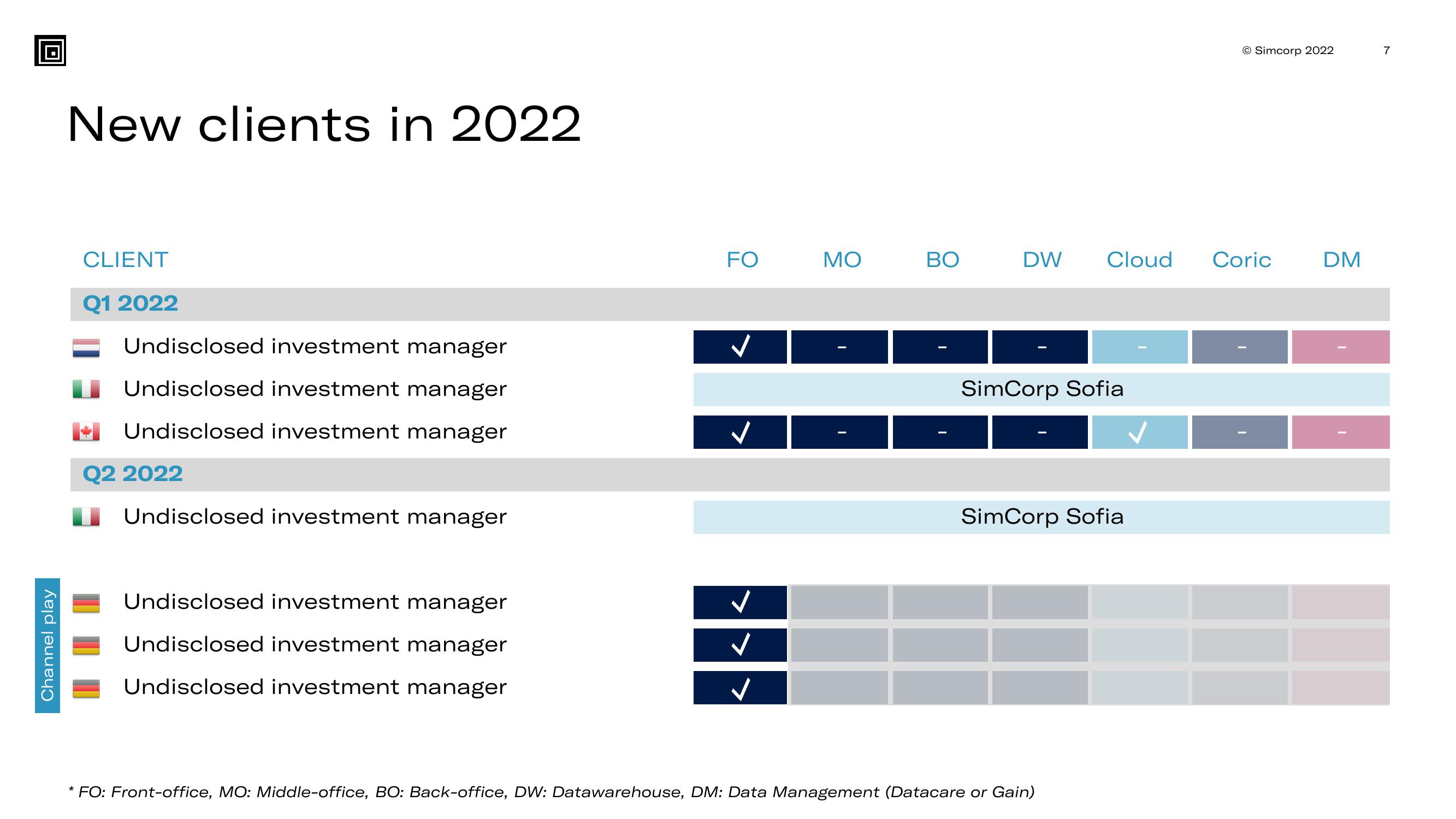 SimCorp Results Presentation Deck slide image #7