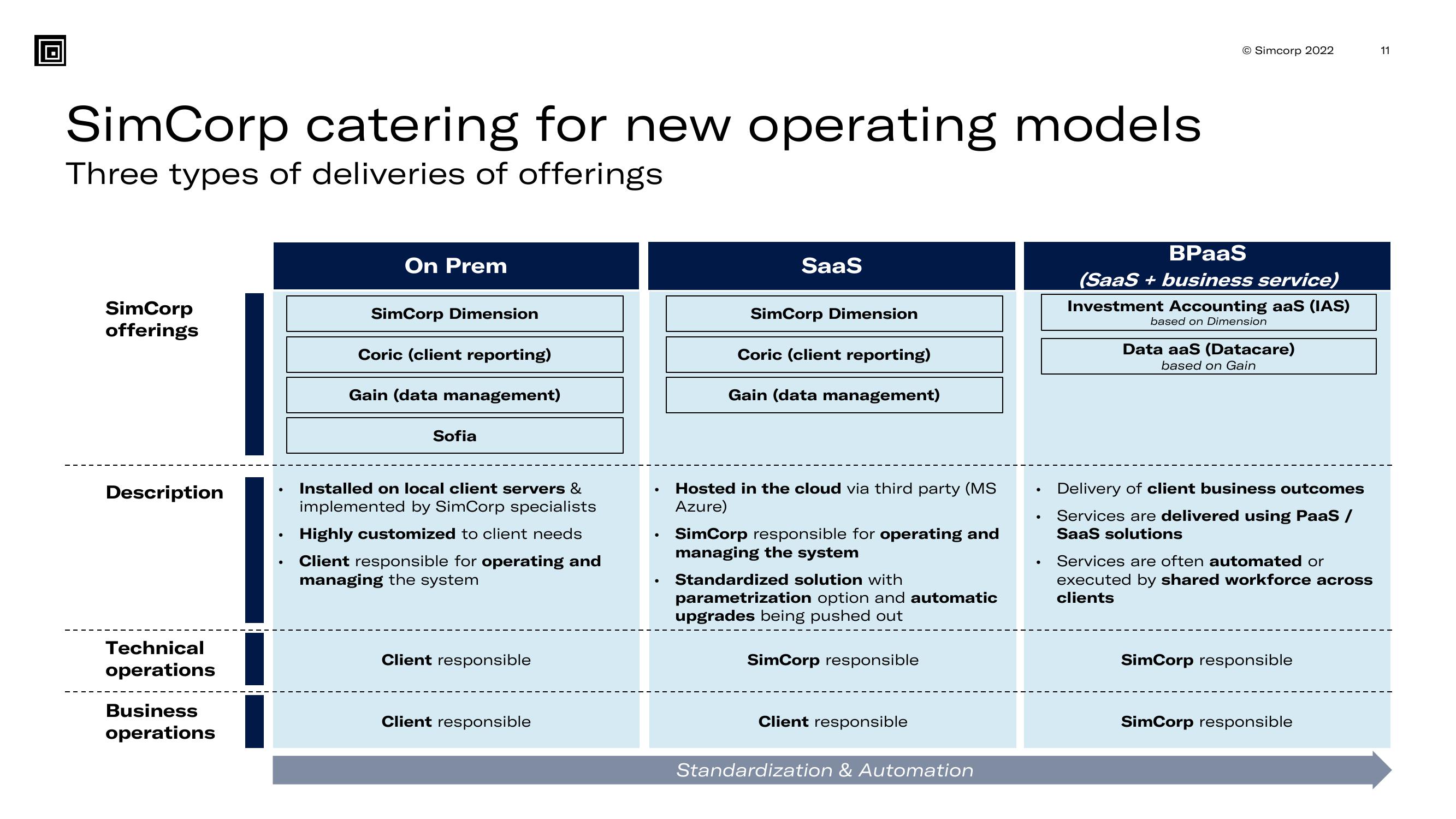 SimCorp Results Presentation Deck slide image #11