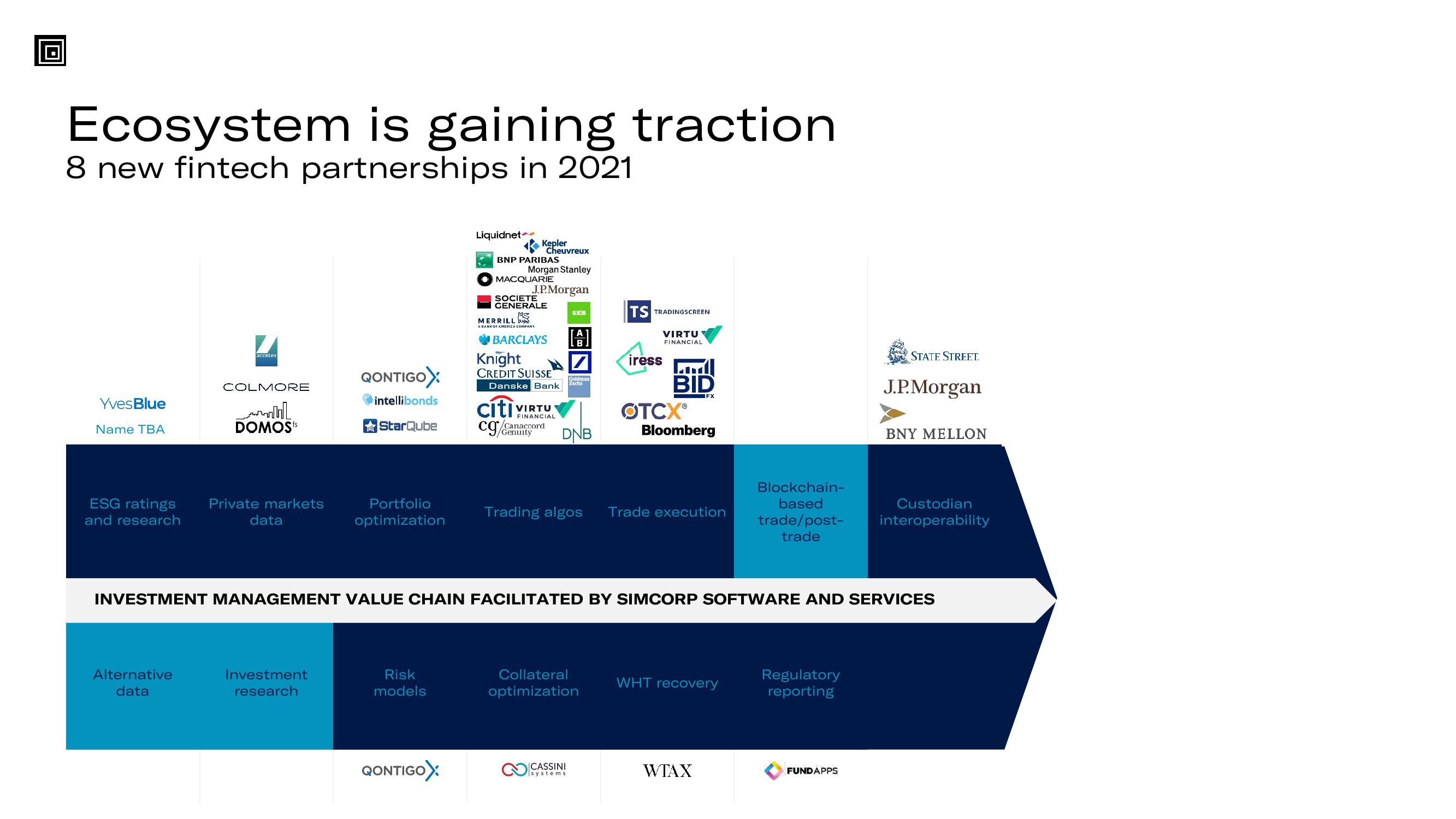 SimCorp Results Presentation Deck slide image #39