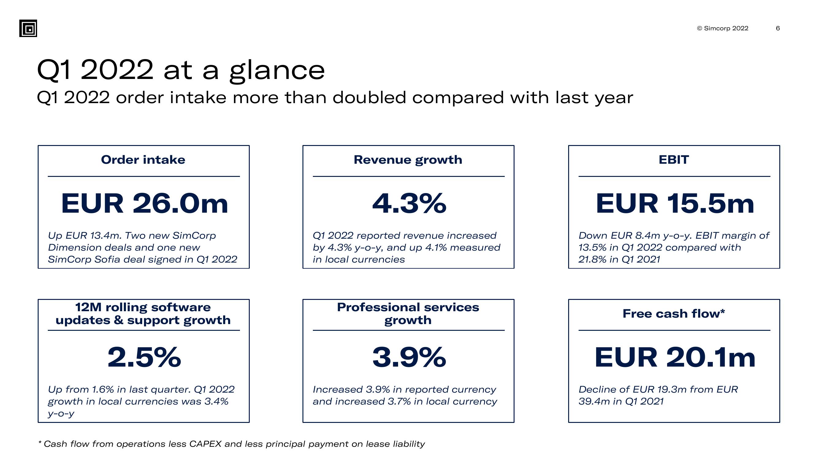 SimCorp Results Presentation Deck slide image #6