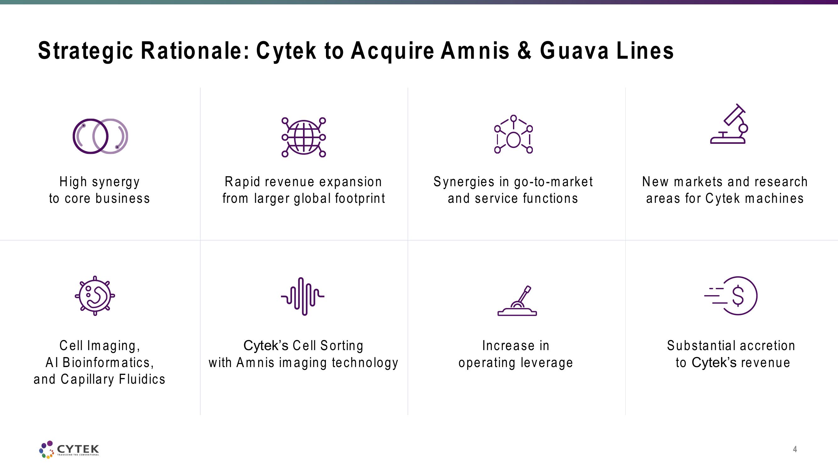 Cytek Investor Presentation Deck slide image #4