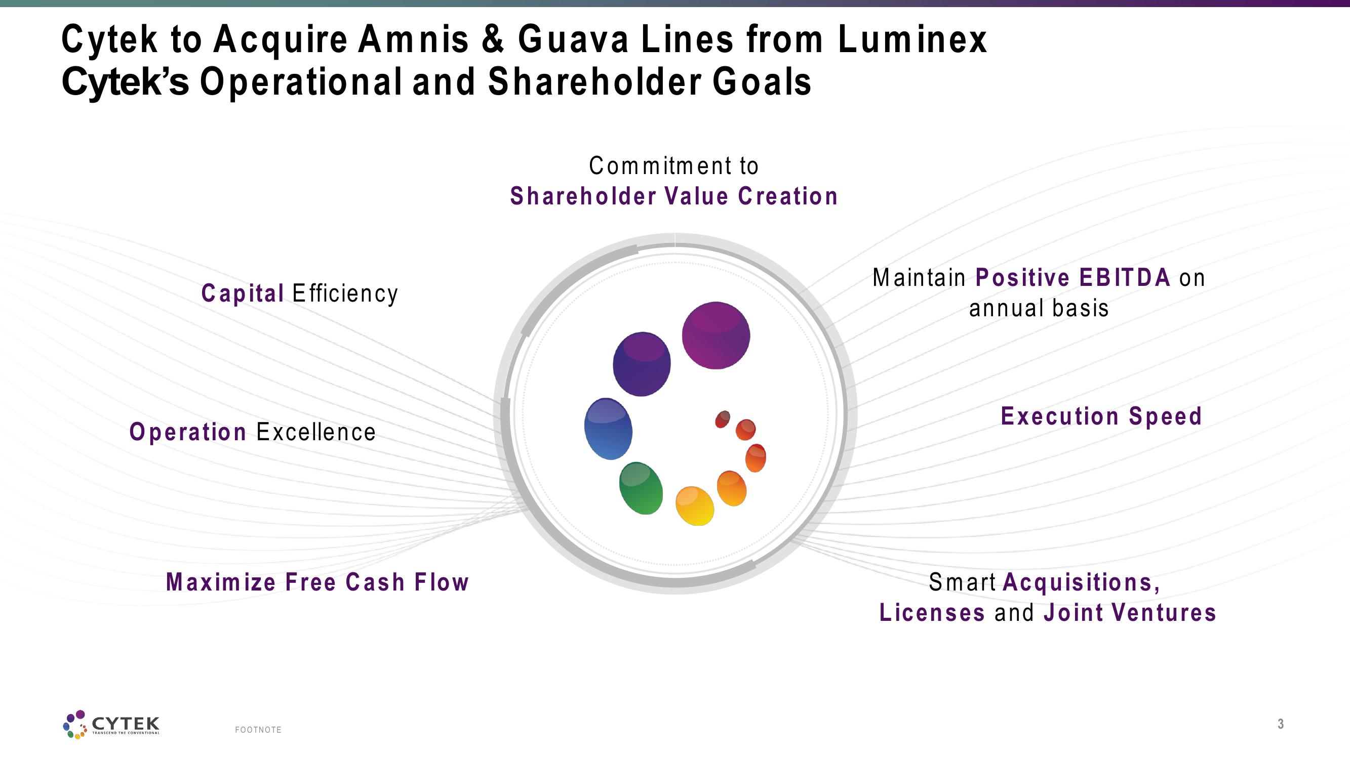 Cytek Investor Presentation Deck slide image #3