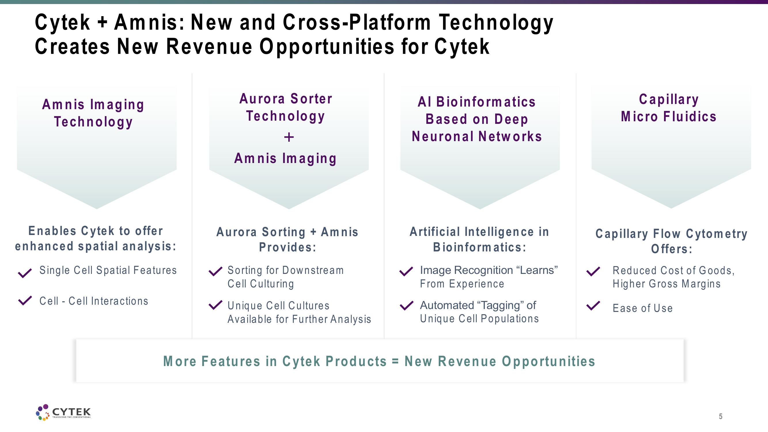 Cytek Investor Presentation Deck slide image #5