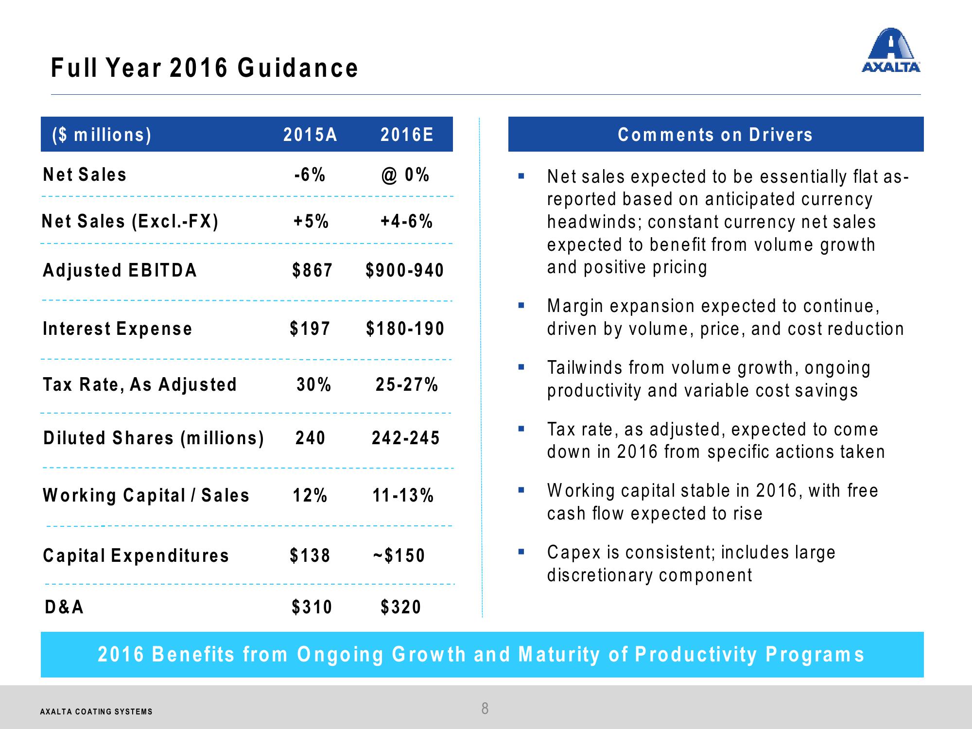 Q2 2016 Financial Results slide image #8