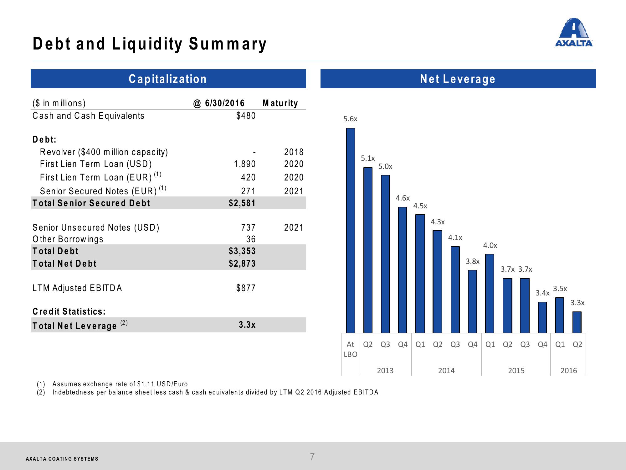 Q2 2016 Financial Results slide image #7