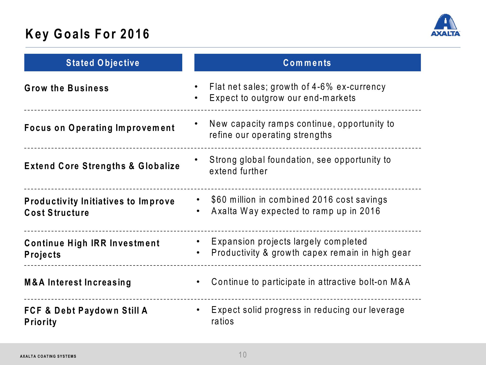 Q2 2016 Financial Results slide image #10