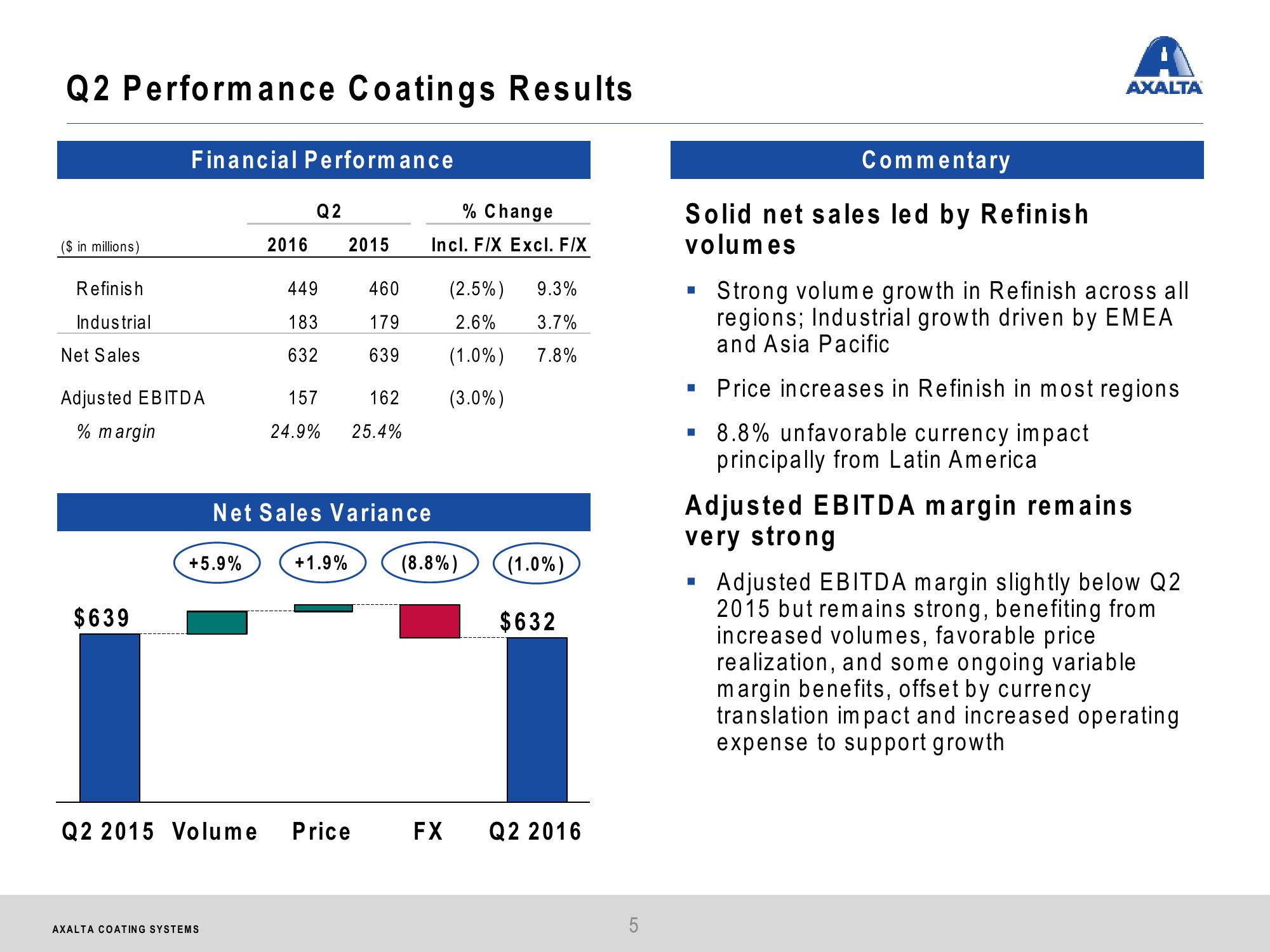 Q2 2016 Financial Results slide image #5