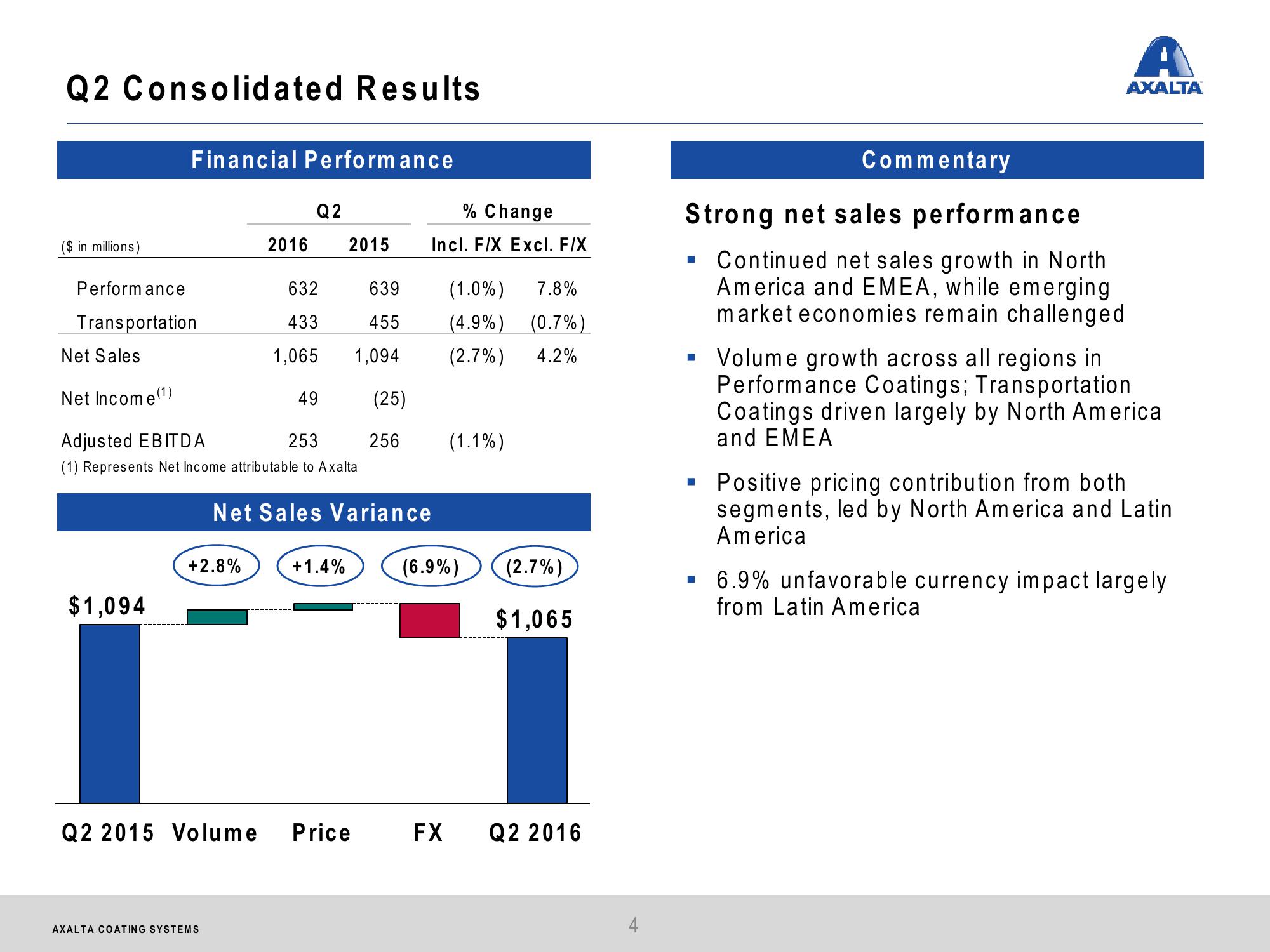 Q2 2016 Financial Results slide image #4