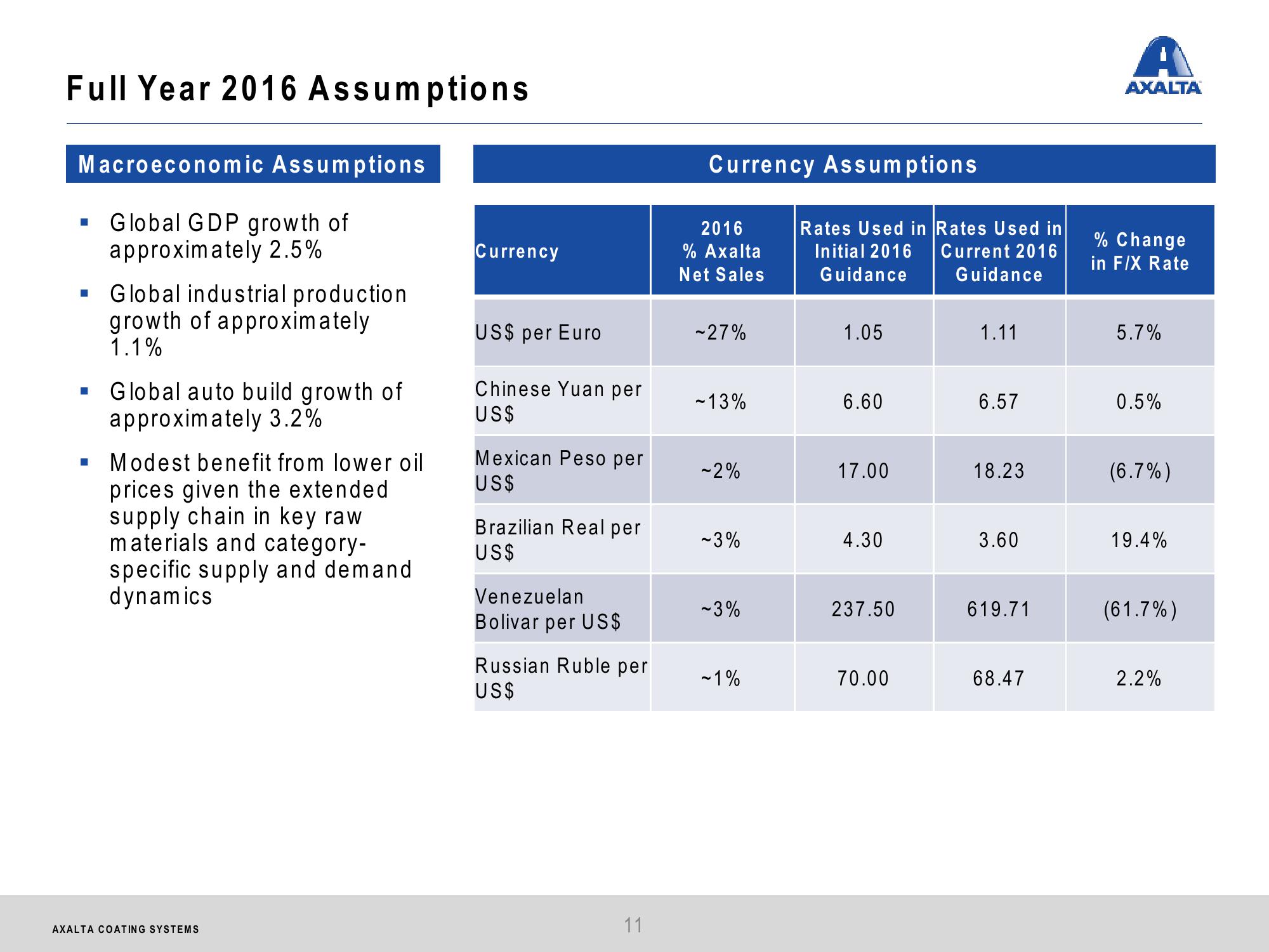 Q2 2016 Financial Results slide image #11