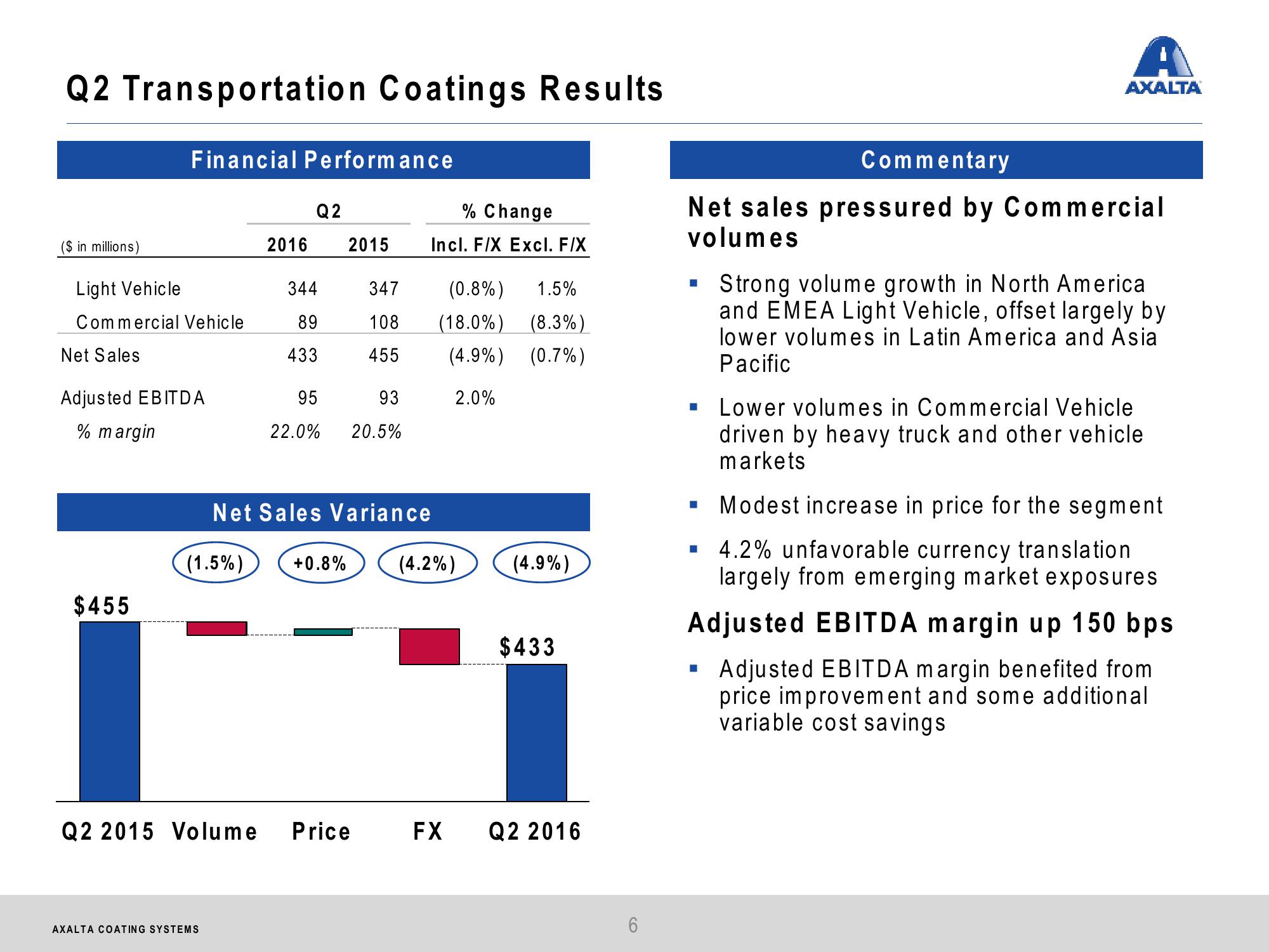 Q2 2016 Financial Results slide image #6