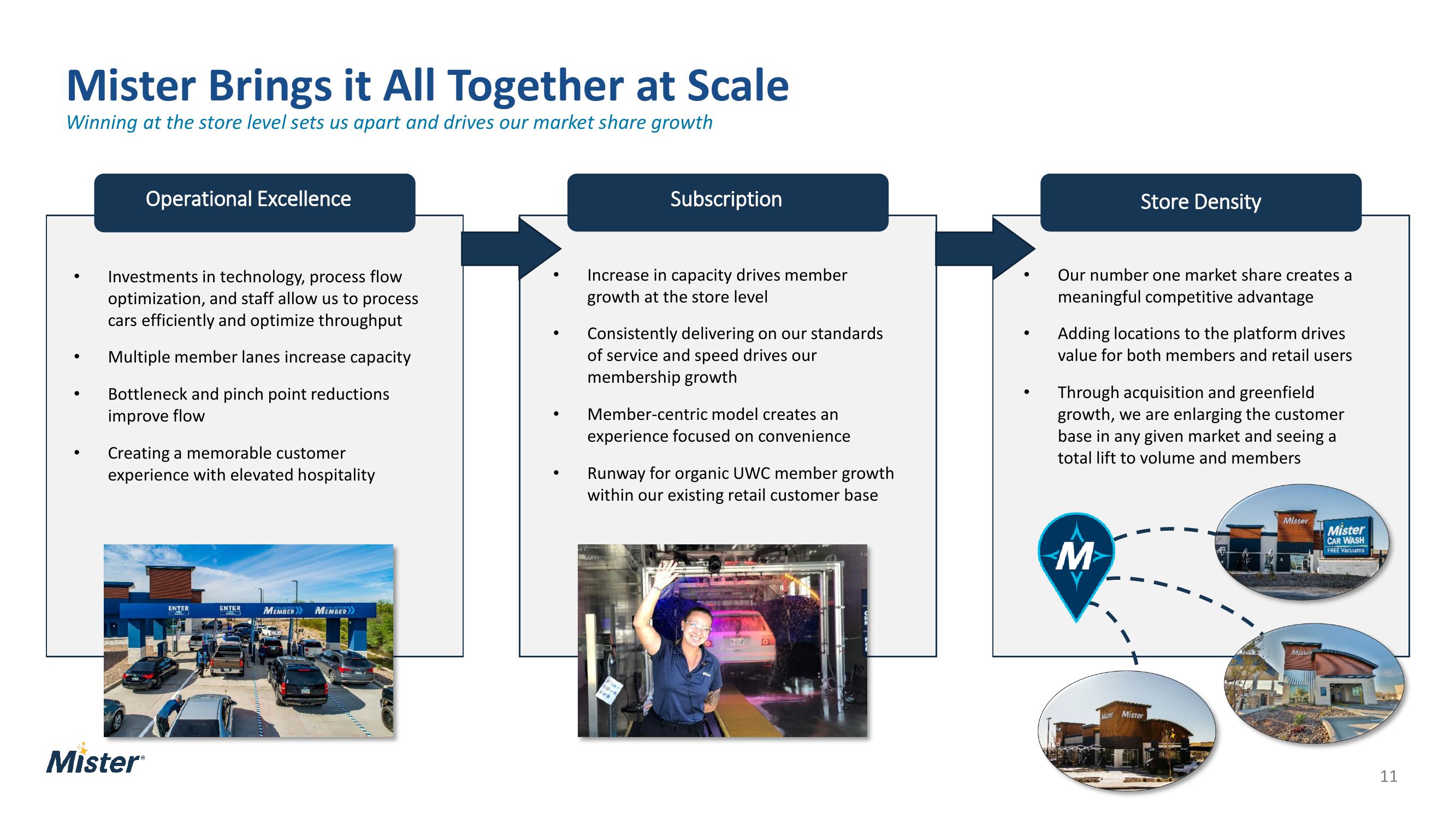 Mister Car Wash Investor Presentation Deck slide image #11