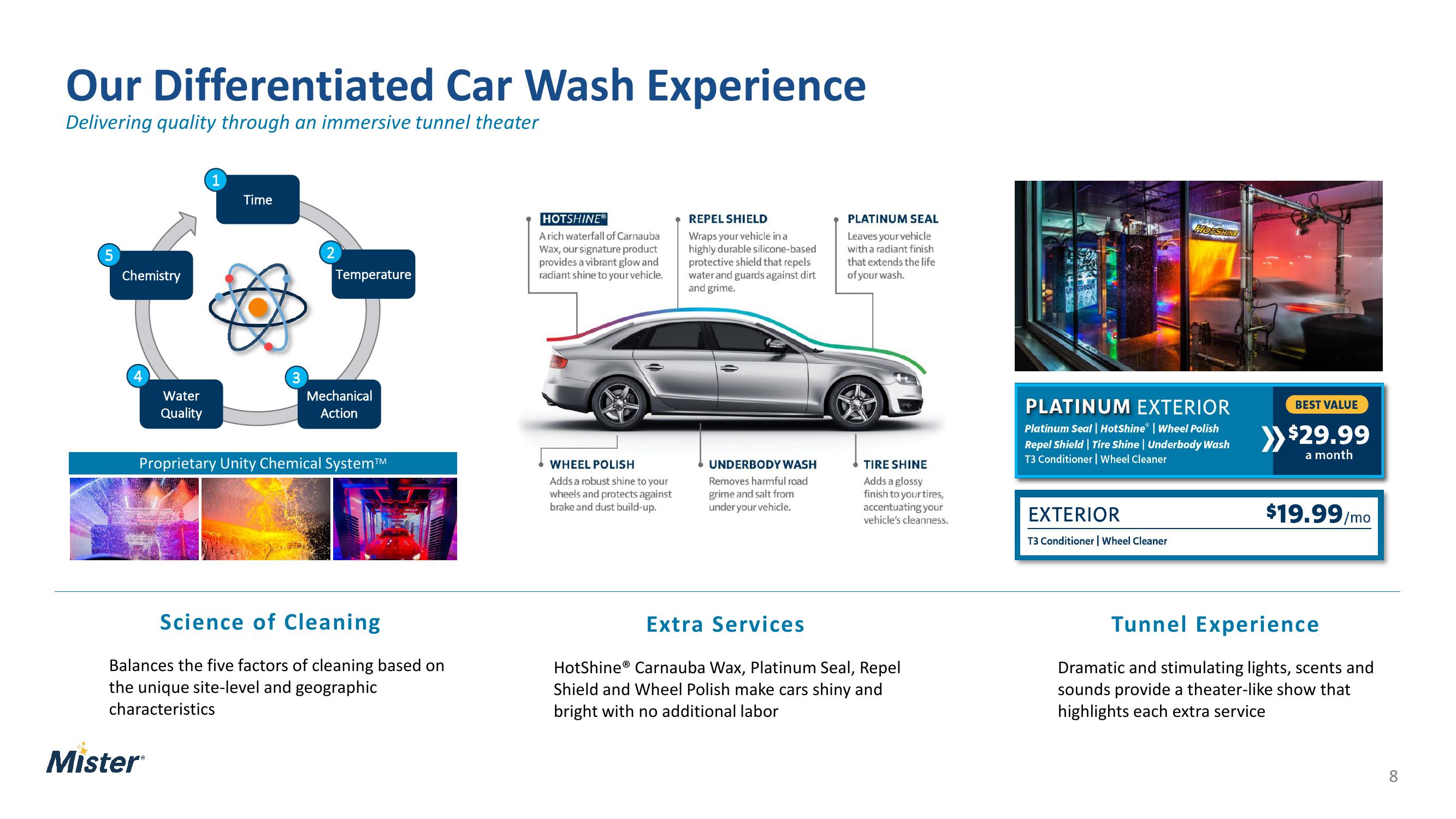 Mister Car Wash Investor Presentation Deck slide image #8