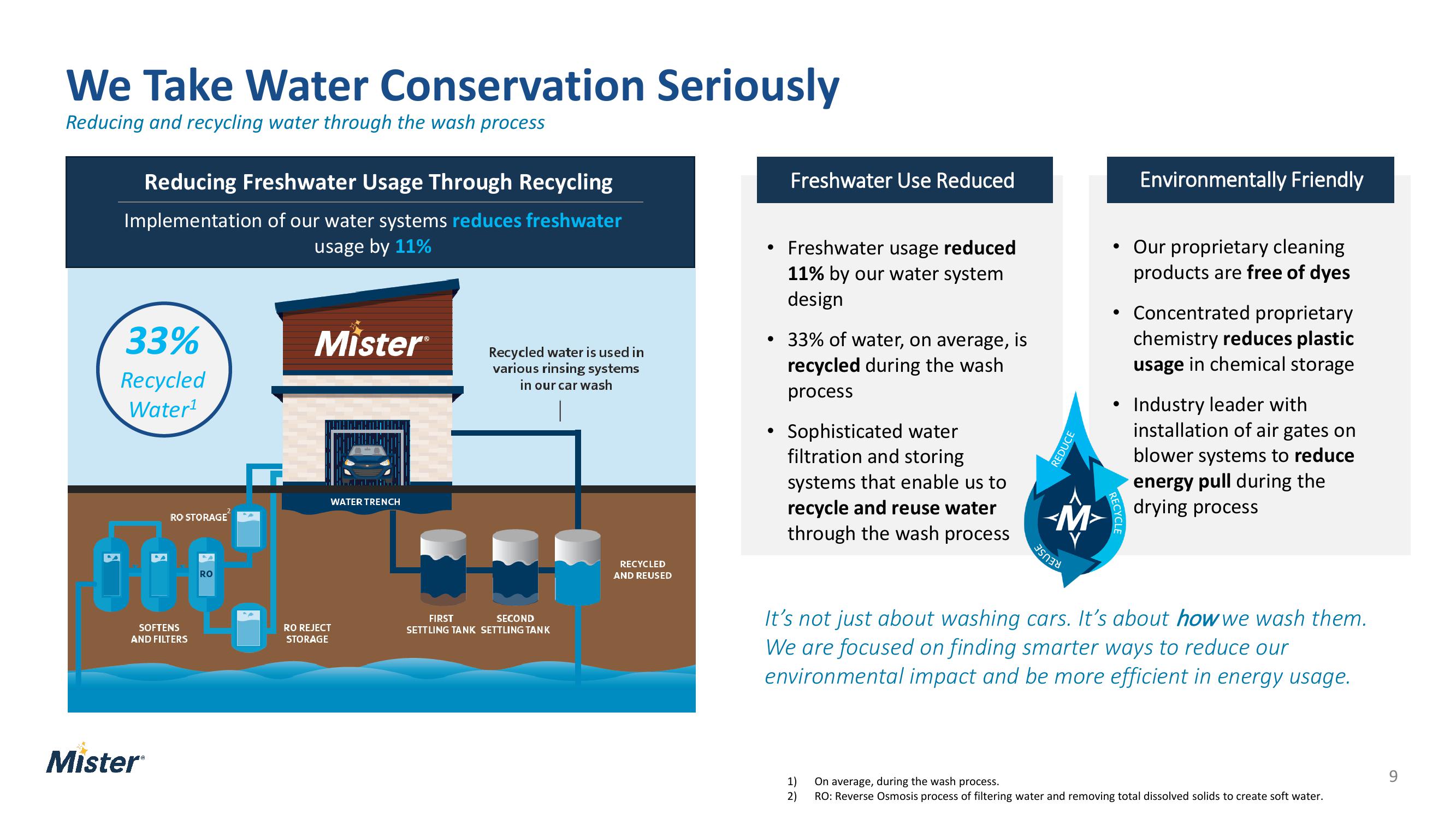 Mister Car Wash Investor Presentation Deck slide image #9