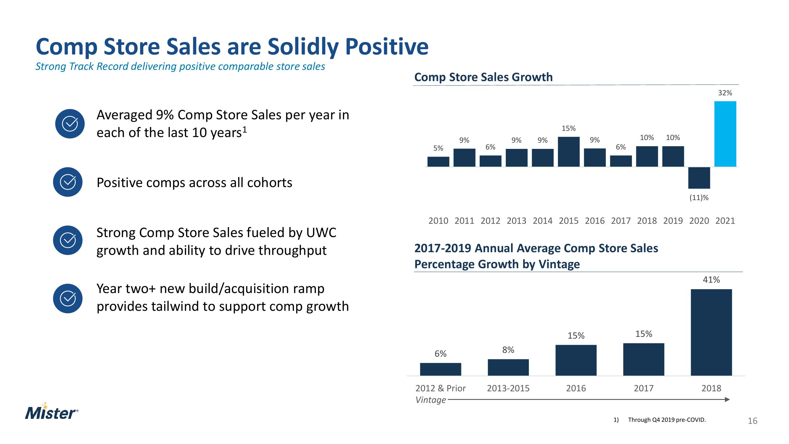 Mister Car Wash Investor Presentation Deck slide image #16