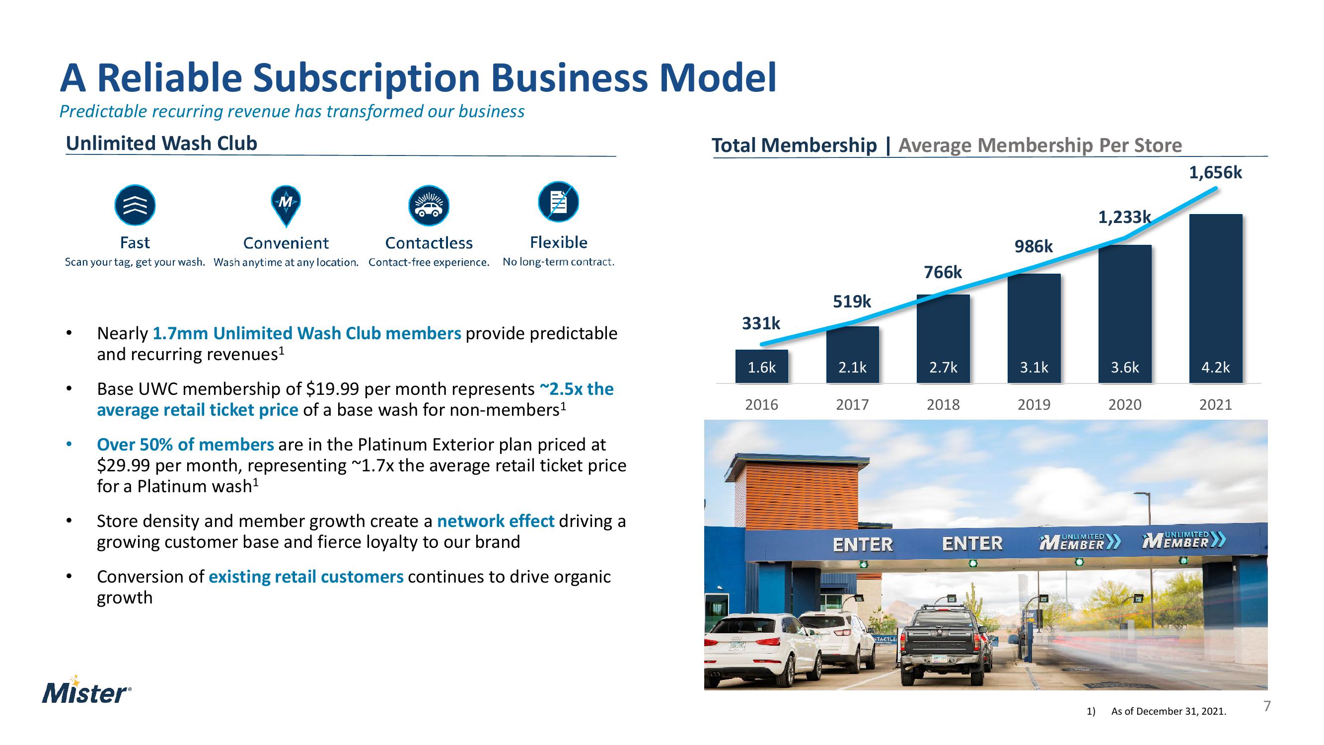 Mister Car Wash Investor Presentation Deck slide image #7