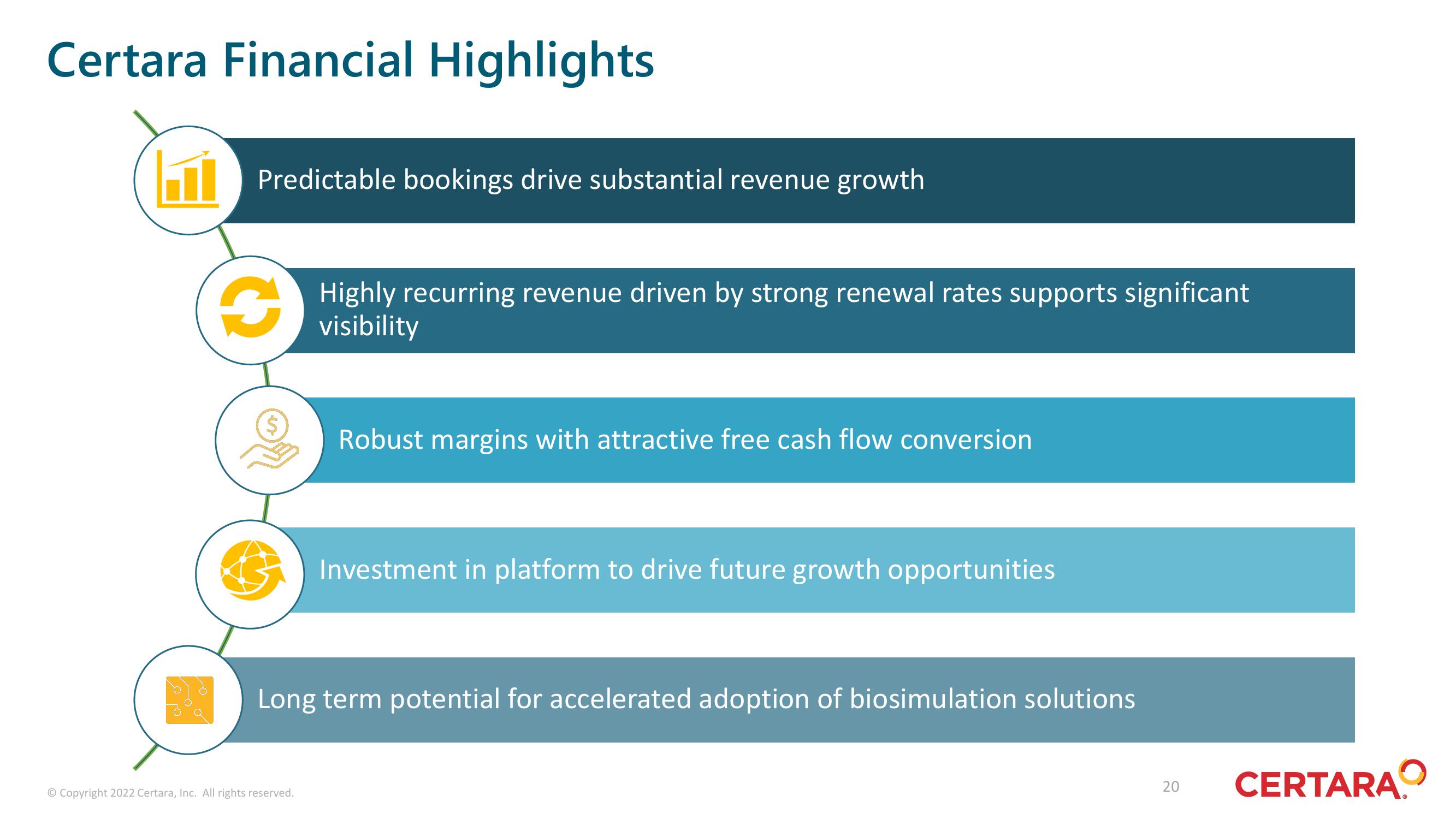 Certara Investor Presentation Deck slide image #20