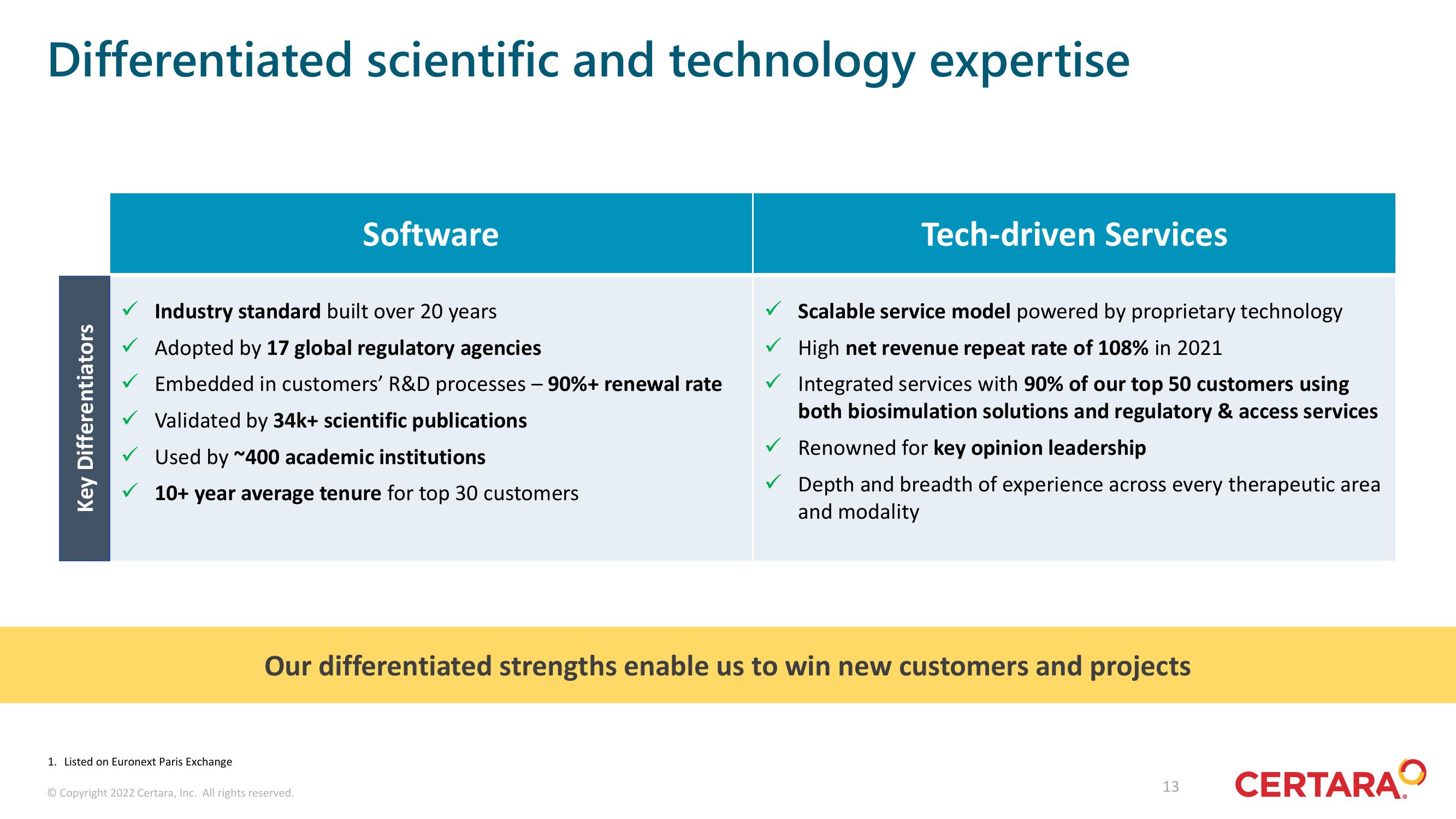 Certara Investor Presentation Deck slide image #13