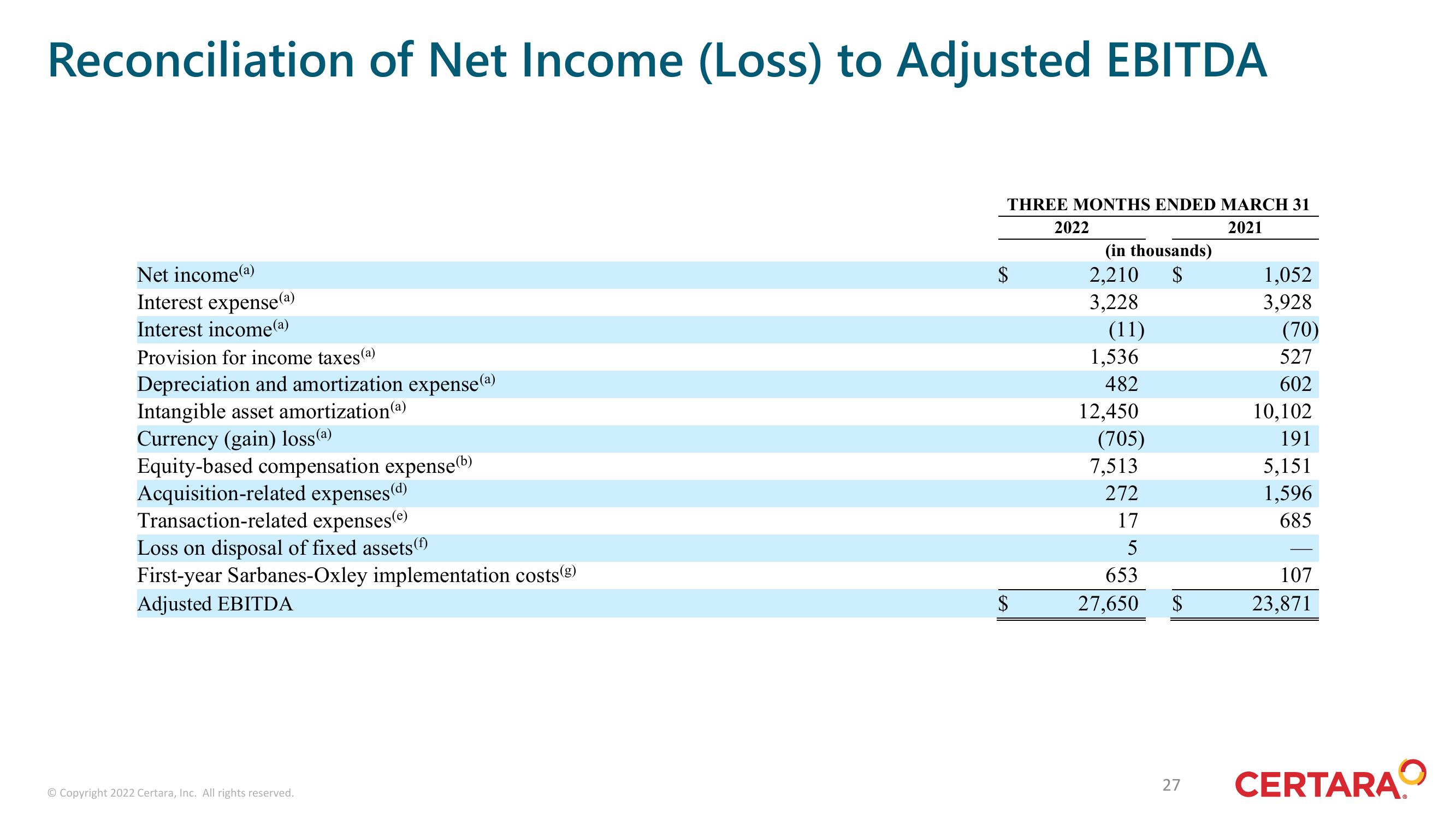 Certara Investor Presentation Deck slide image #27