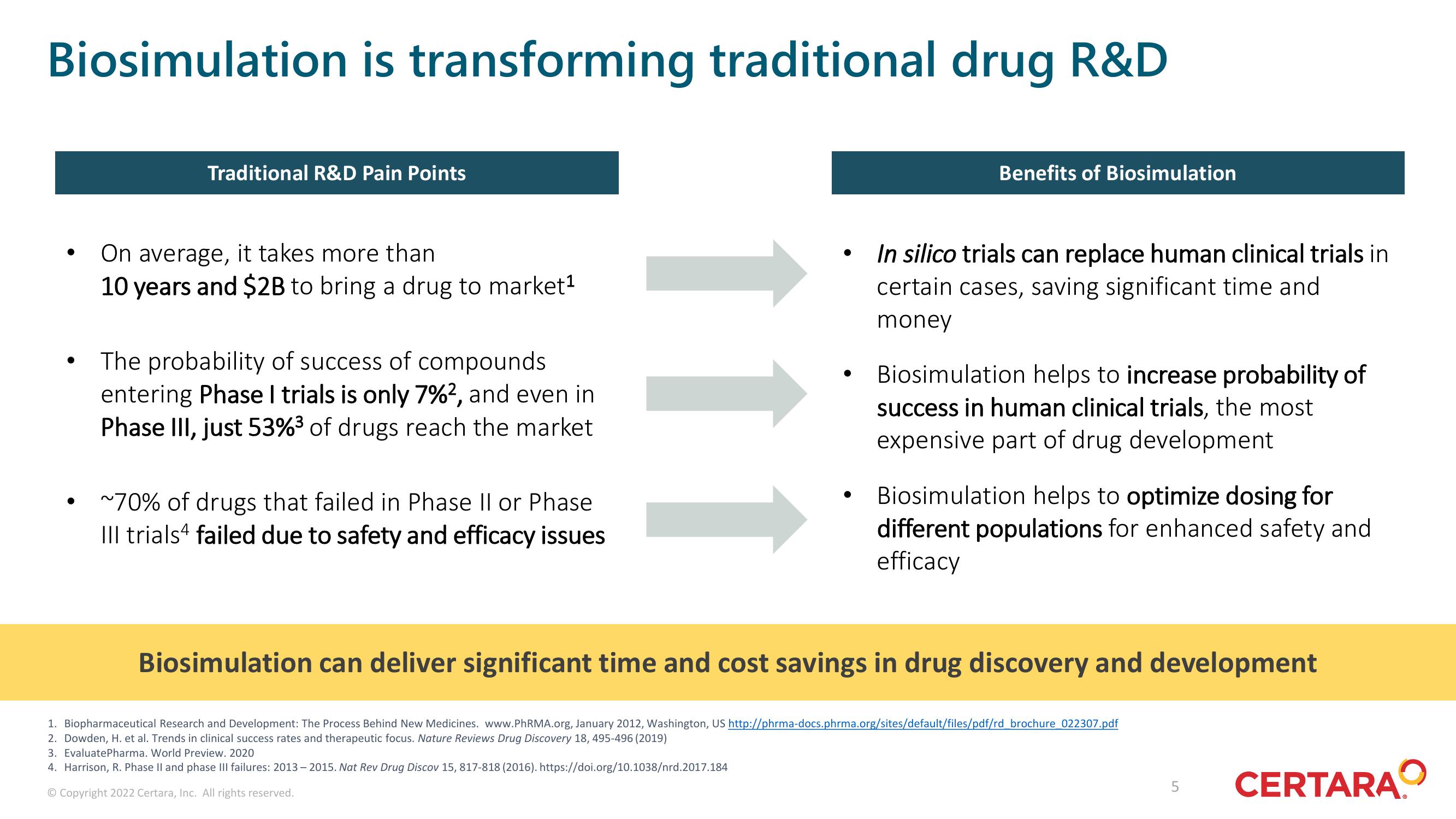 Certara Investor Presentation Deck slide image #5