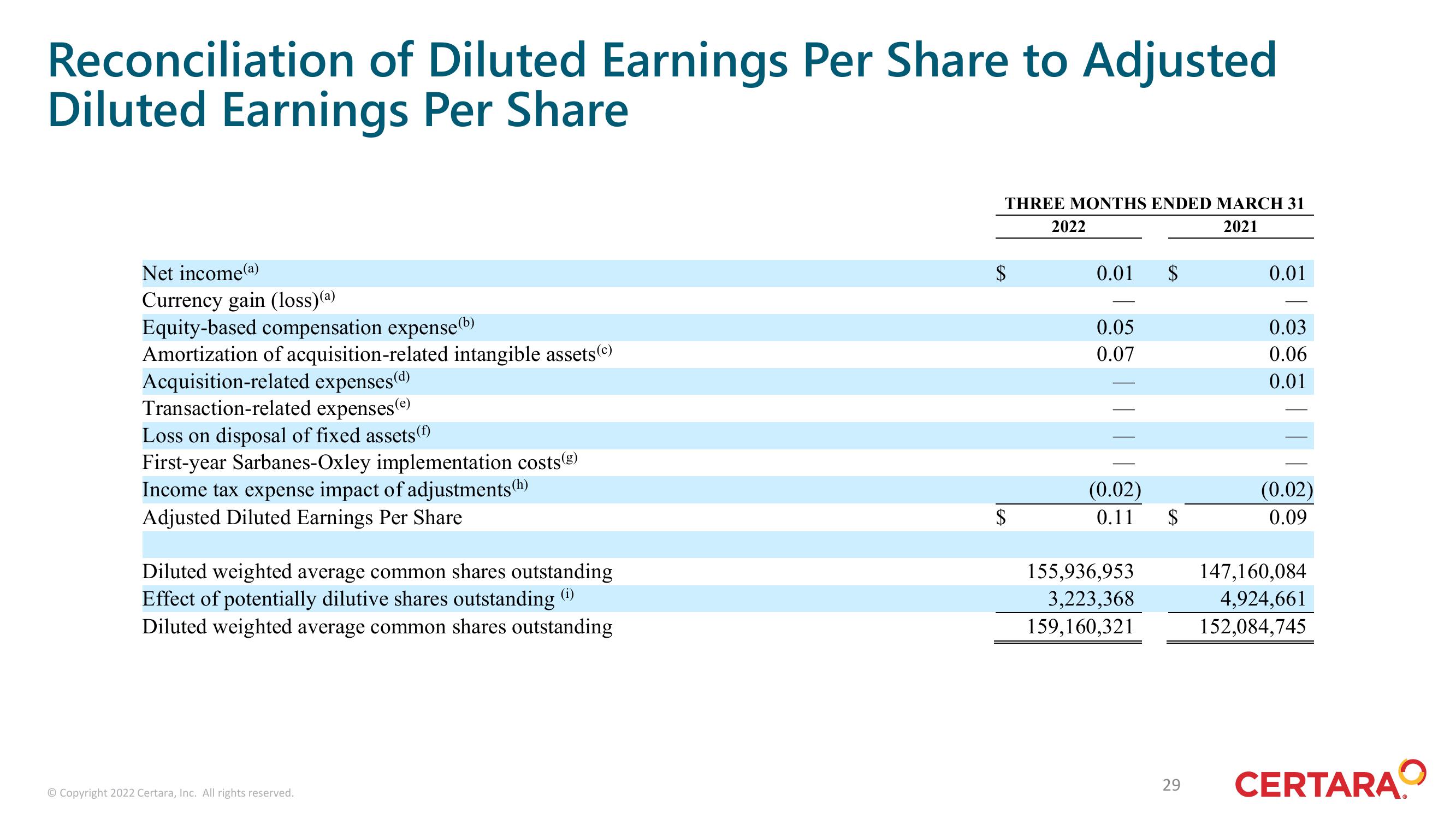 Certara Investor Presentation Deck slide image #29