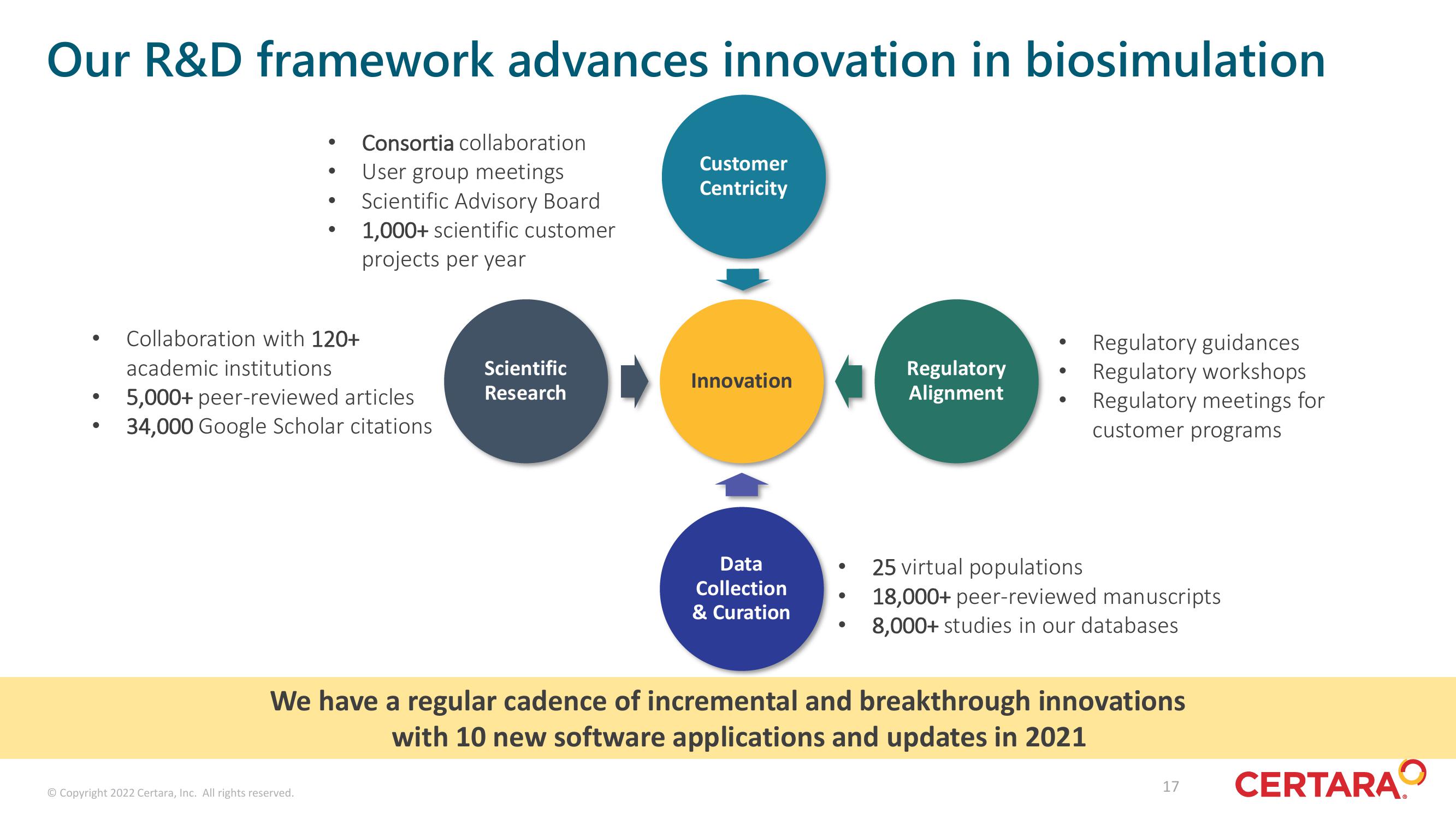 Certara Investor Presentation Deck slide image #17